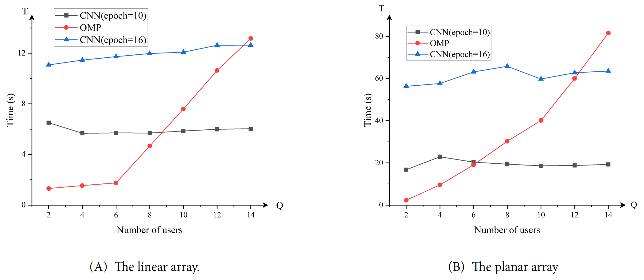 Convolutional neural network aided movable antenna array design for channel estimation