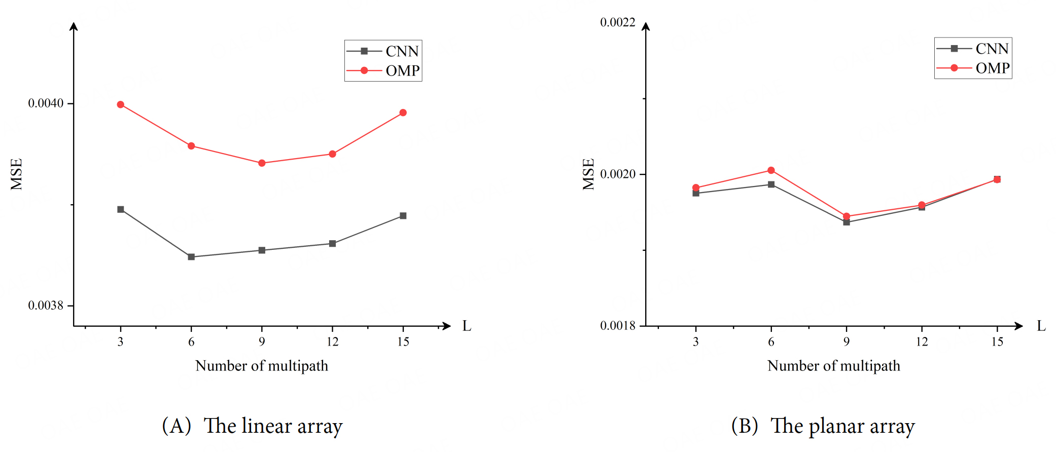 Convolutional neural network aided movable antenna array design for channel estimation