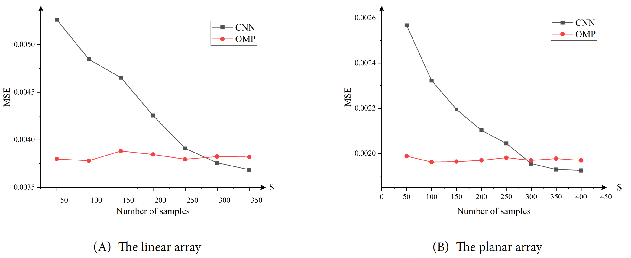 Convolutional neural network aided movable antenna array design for channel estimation