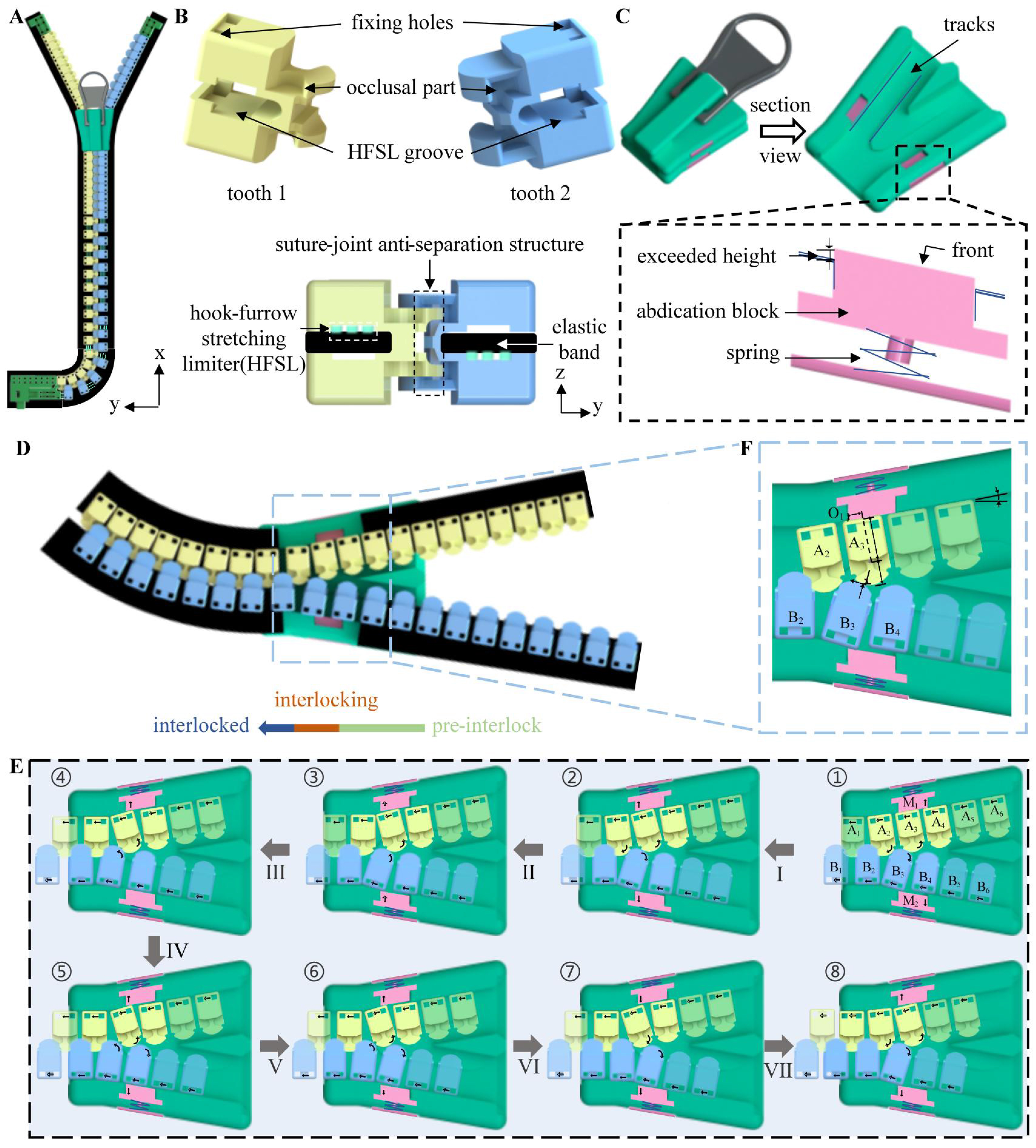Stretchable zipper