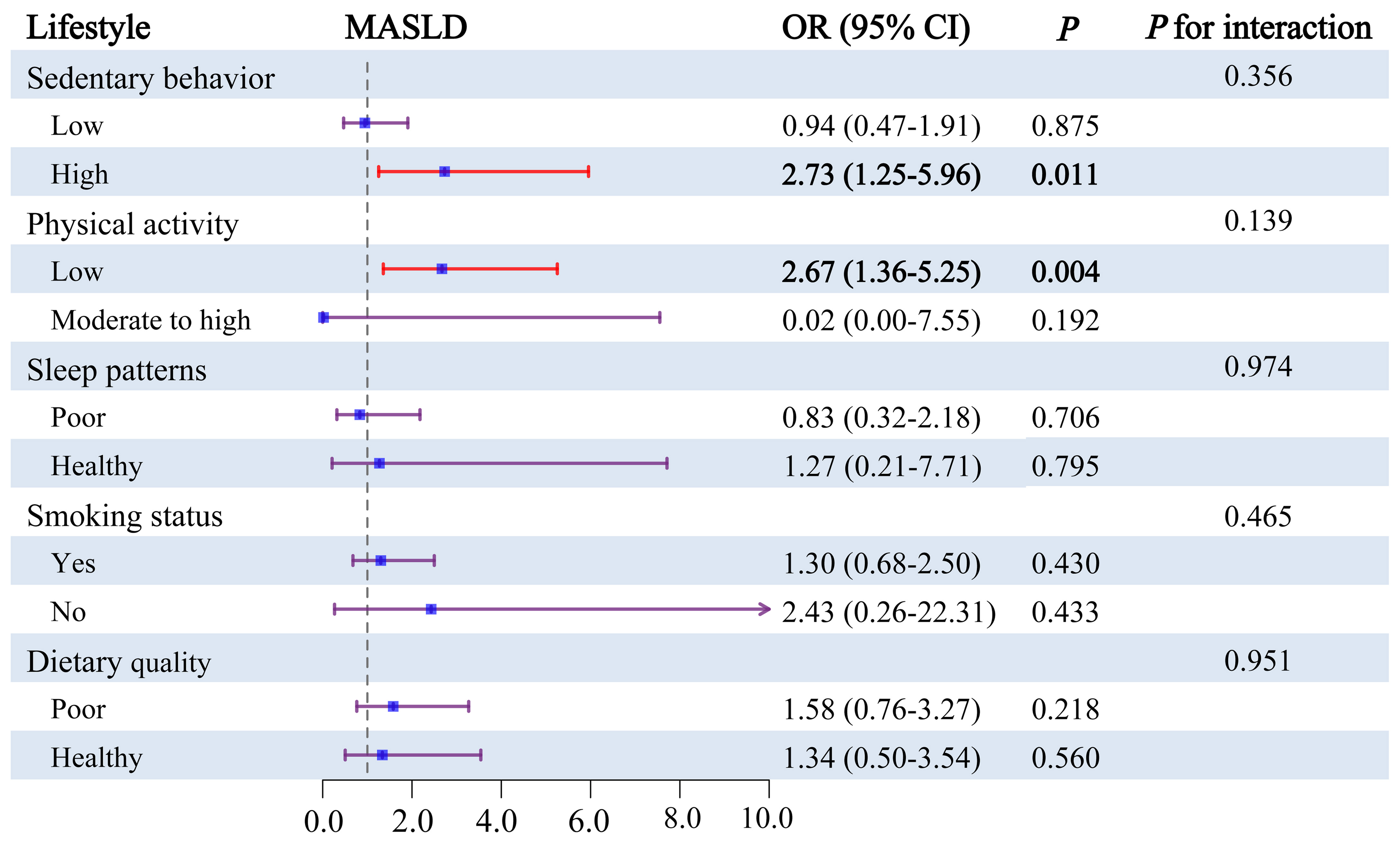 Association of exposure to phenols, pesticides, and phthalates with hepatic steatosis and MASLD in adolescents: the potential role of inflammation and lifestyle factors