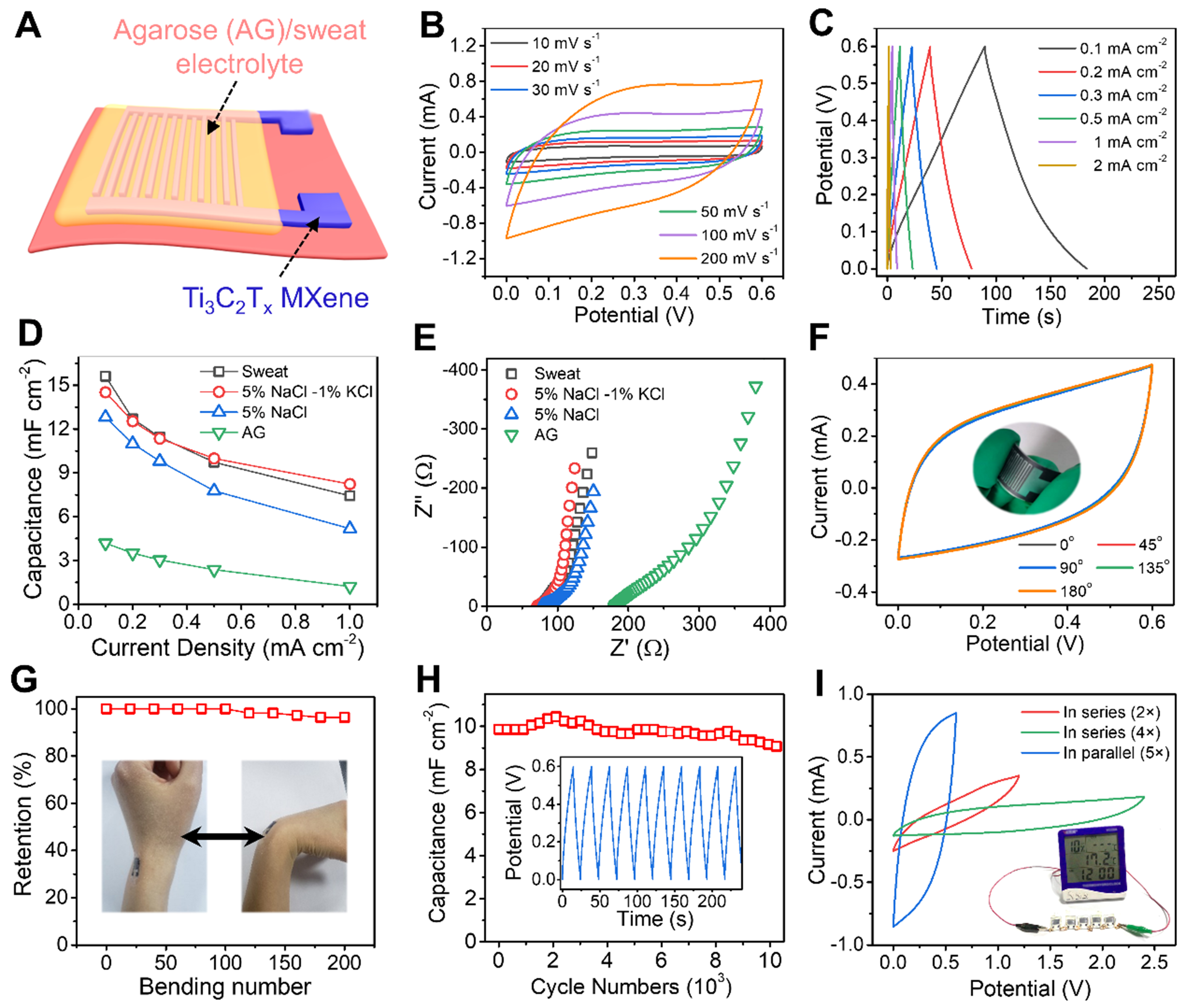 Biodegradable, self-powered E-skin for contactless respiratory and epidermal humidity monitoring