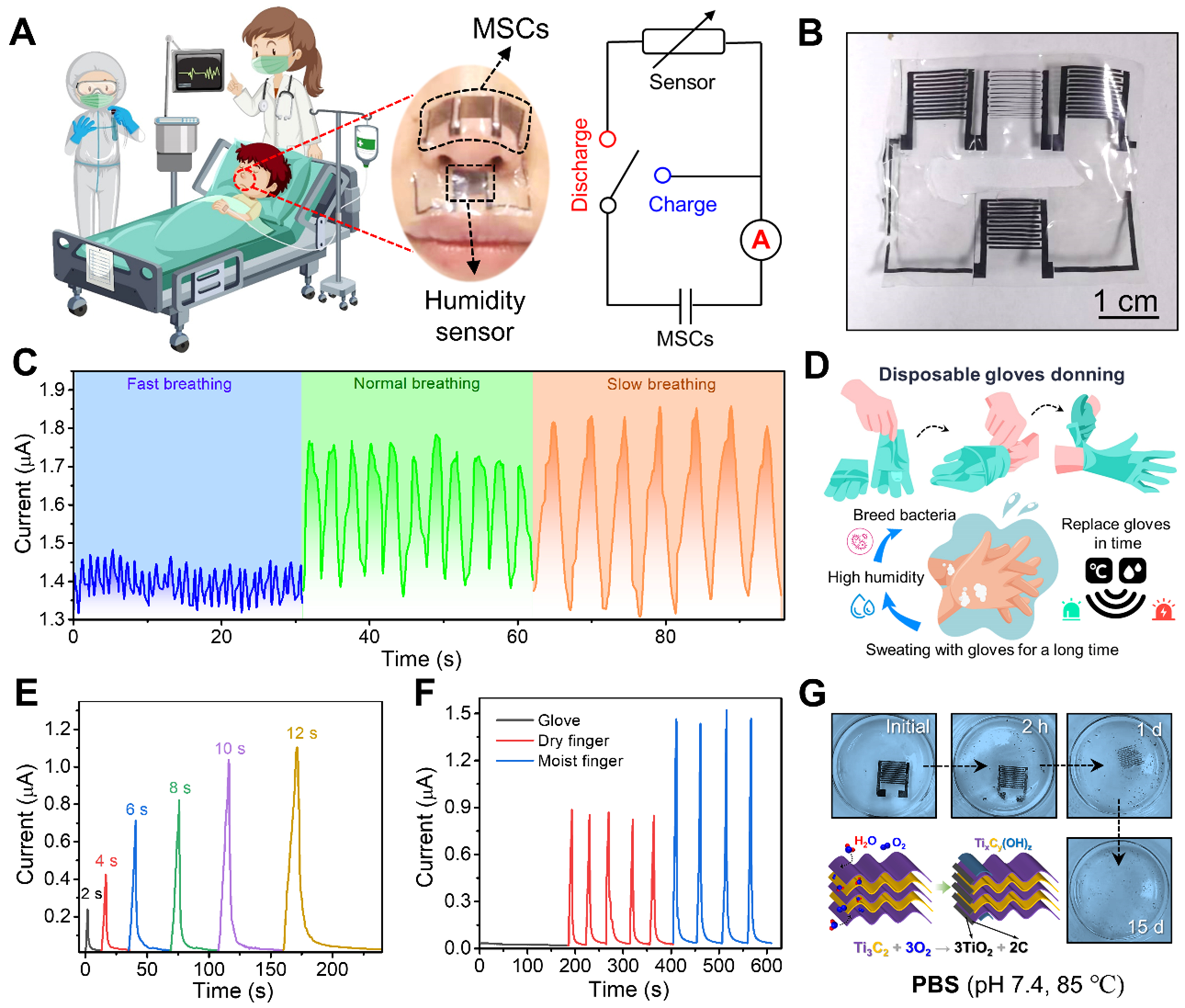 Biodegradable, self-powered E-skin for contactless respiratory and epidermal humidity monitoring