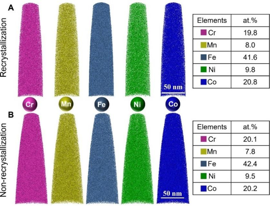 Enhanced strength and ductility of high-entropy alloy via dislocation-mediated heterogeneous martensitic transformation