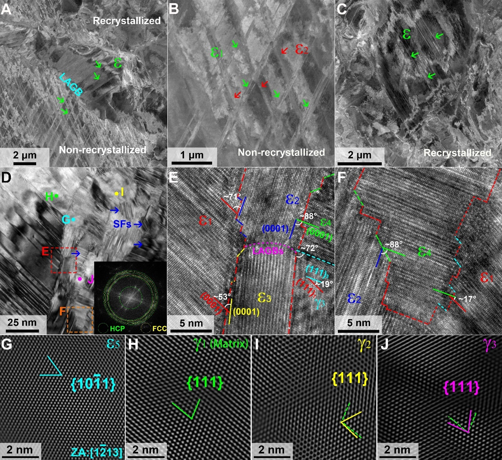 Enhanced strength and ductility of high-entropy alloy via dislocation-mediated heterogeneous martensitic transformation