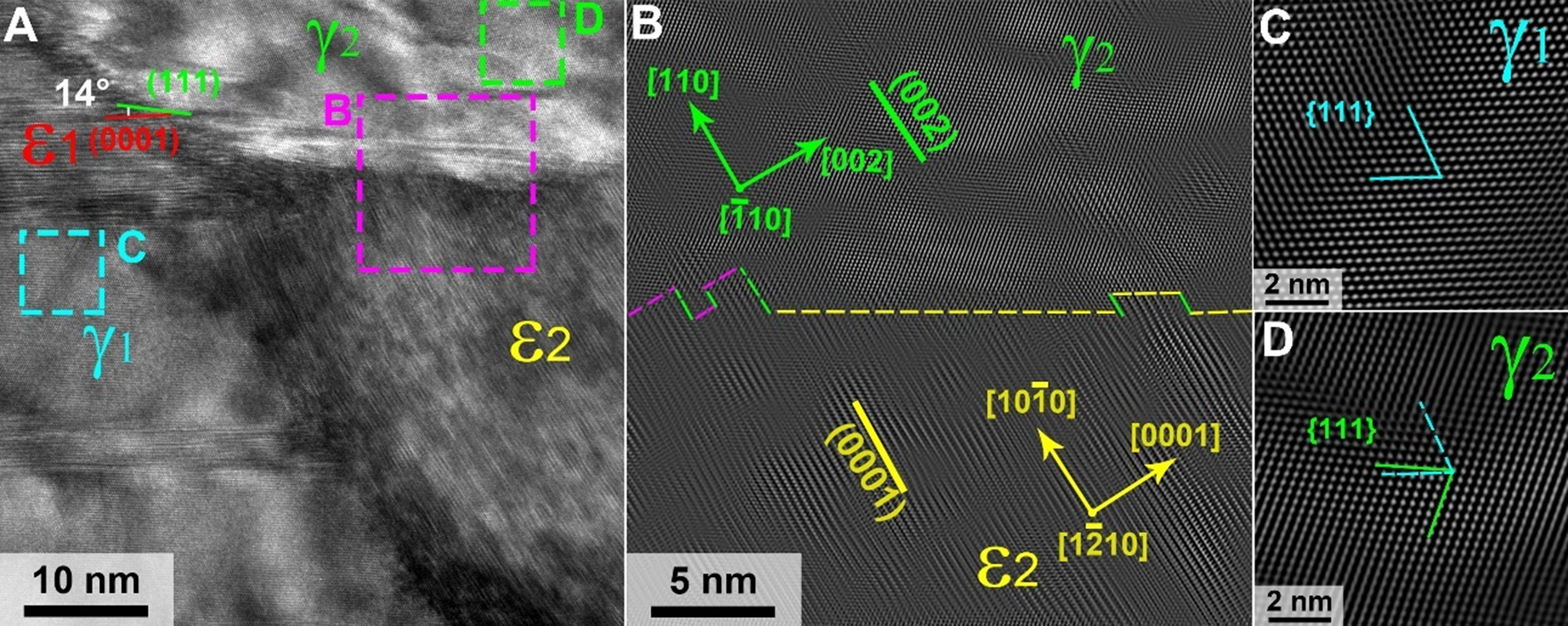 Enhanced strength and ductility of high-entropy alloy via dislocation-mediated heterogeneous martensitic transformation