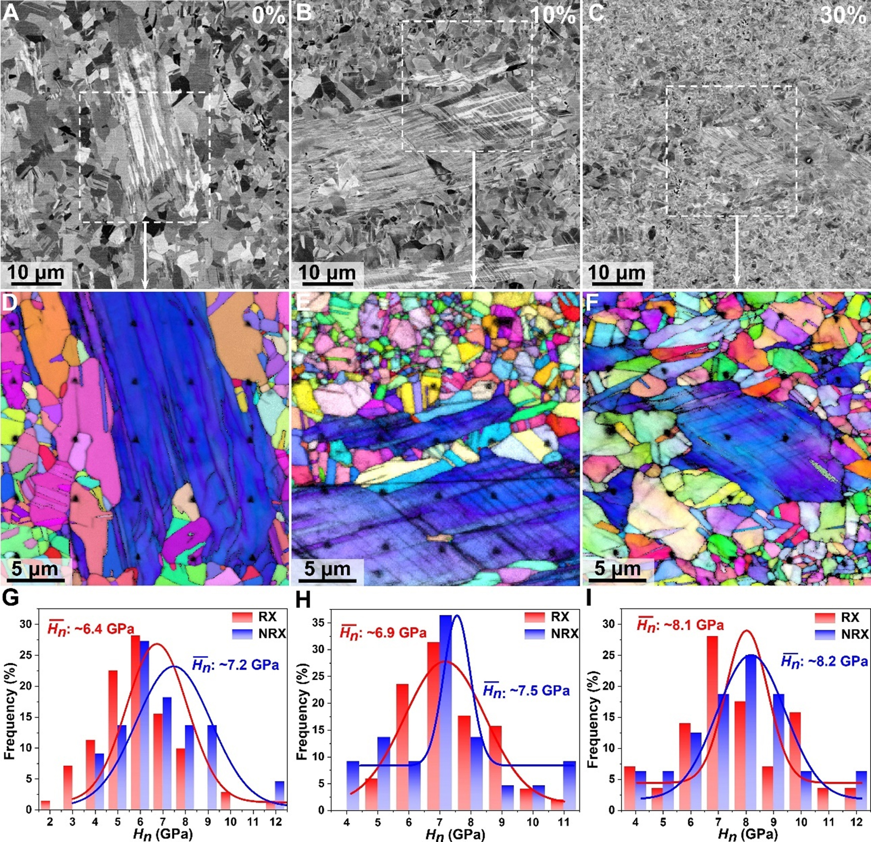 Enhanced strength and ductility of high-entropy alloy via dislocation-mediated heterogeneous martensitic transformation