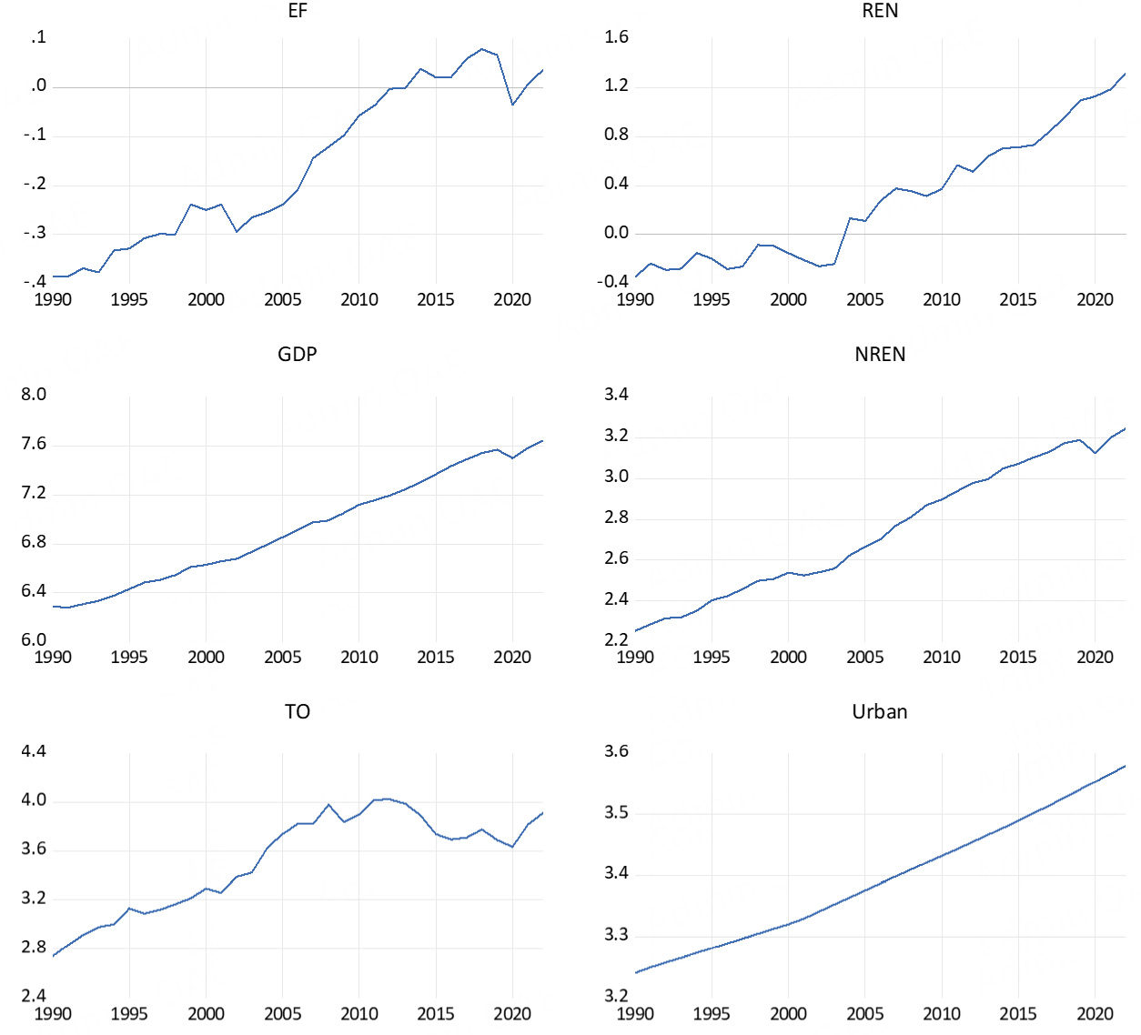 Does income growth primarily affect ecological footprint or renewable energy? New evidence from India in the context of the Kuznets hypothesis