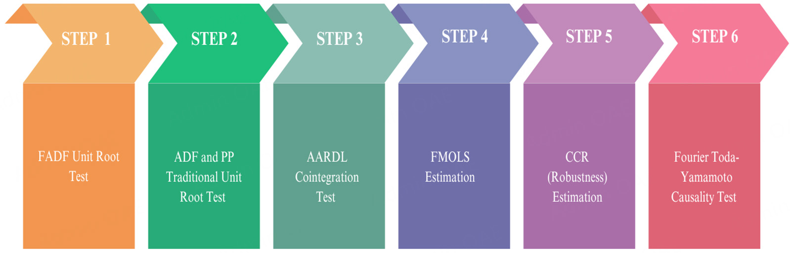 Does income growth primarily affect ecological footprint or renewable energy? New evidence from India in the context of the Kuznets hypothesis