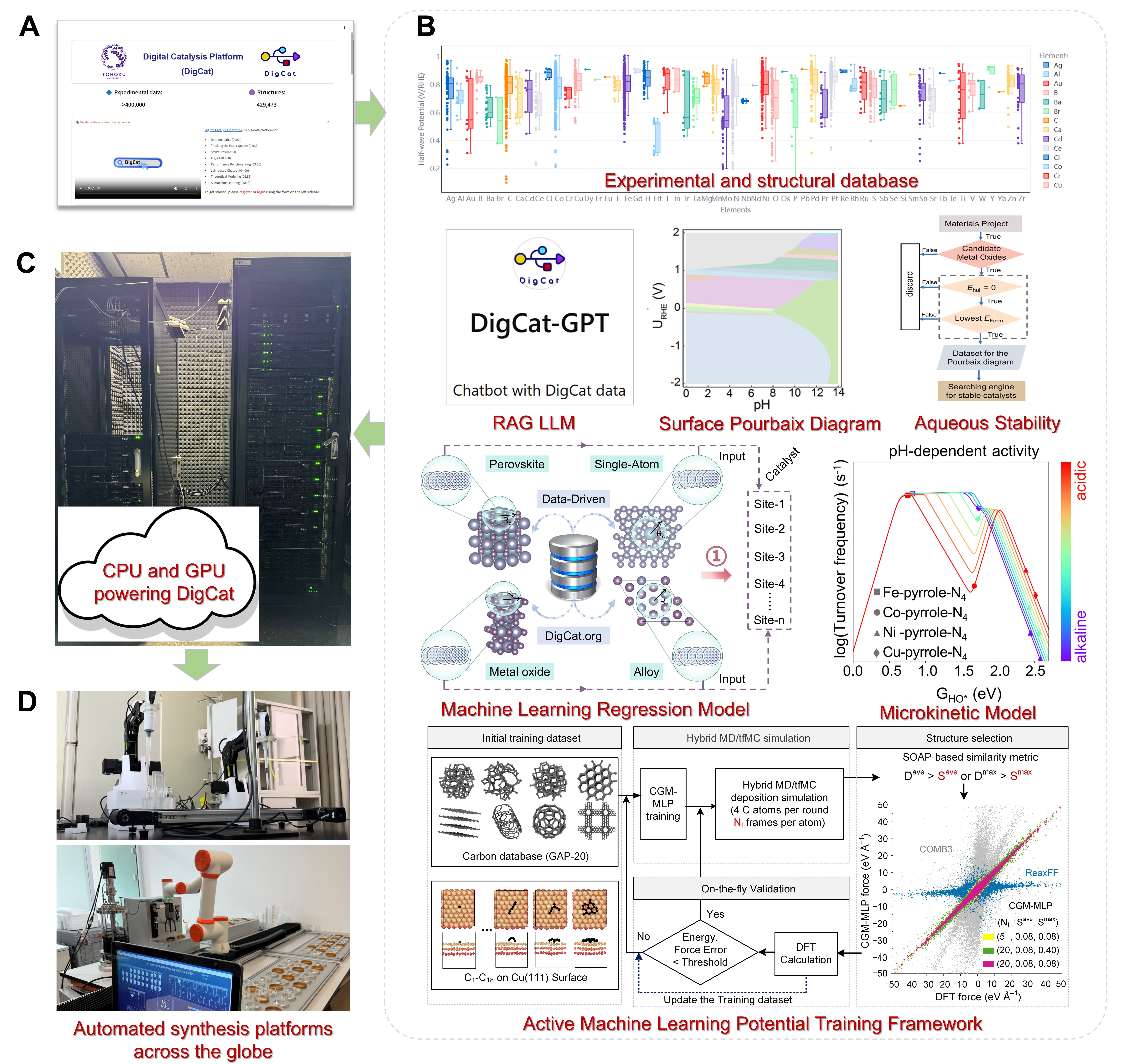 Cloud synthesis: a global close-loop feedback powered by autonomous AI-driven catalyst design agent