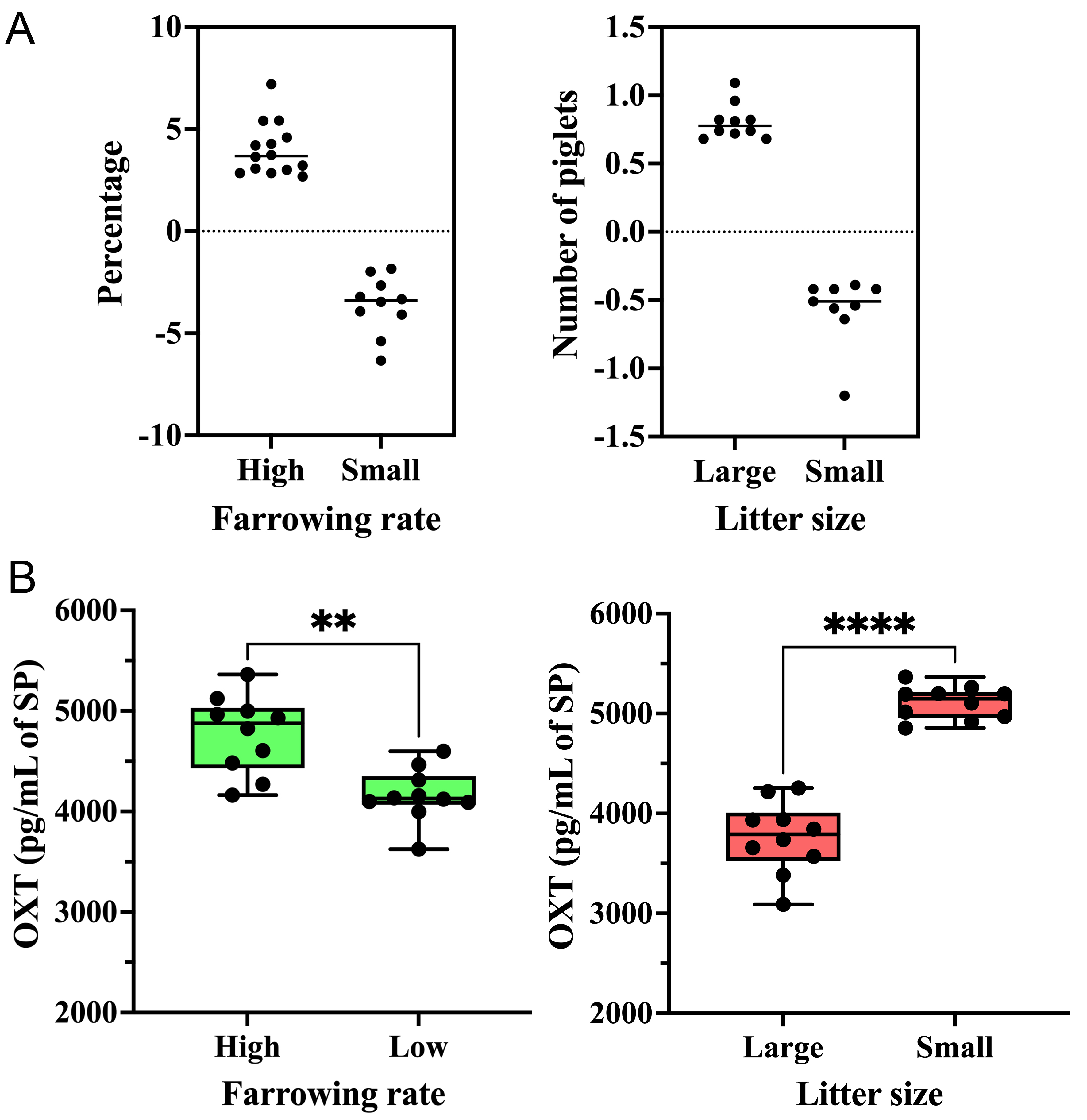 The extracellular vesicles of boar seminal plasma contain oxytocin at levels associated with fertility