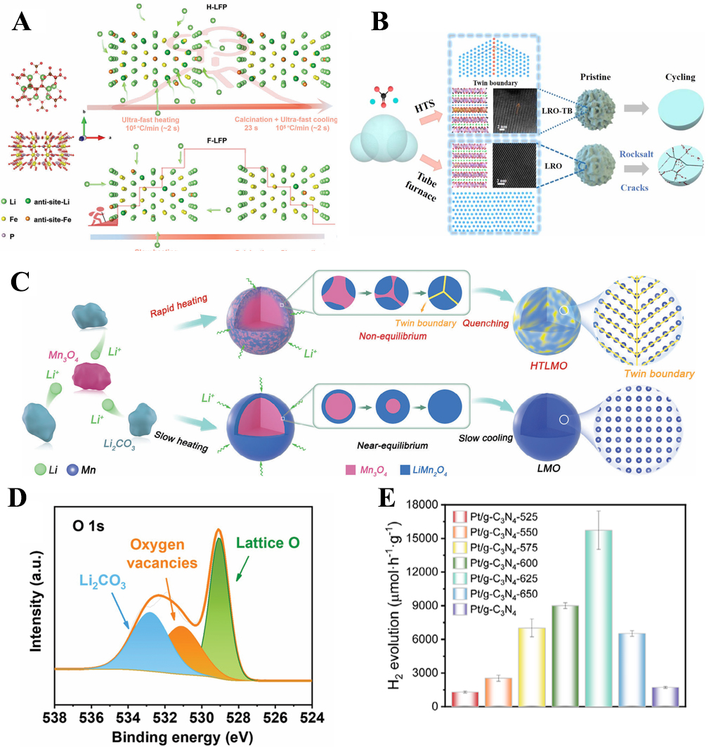 Advances in high-temperature shock technology for structural engineering of electrode materials: a review
