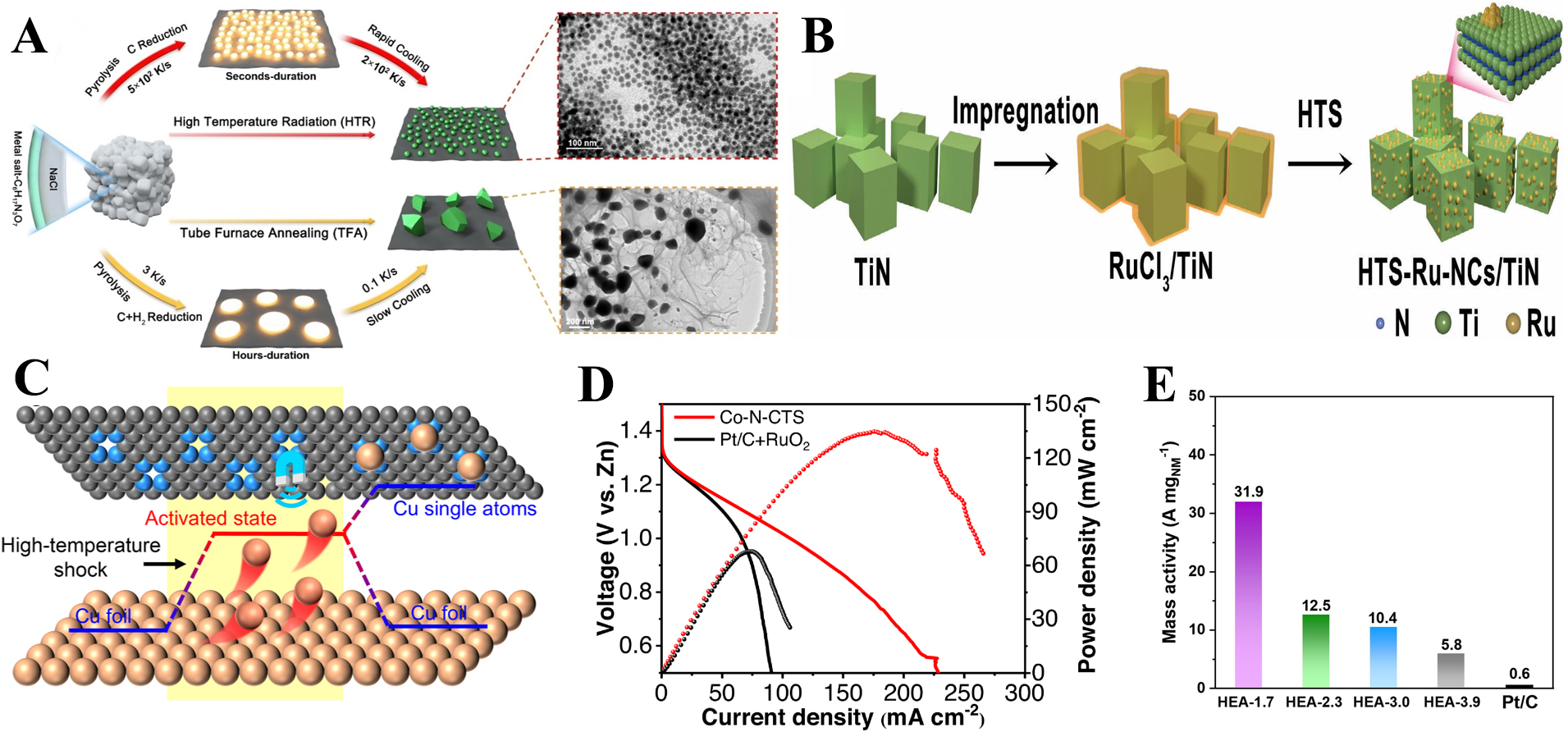 Advances in high-temperature shock technology for structural engineering of electrode materials: a review