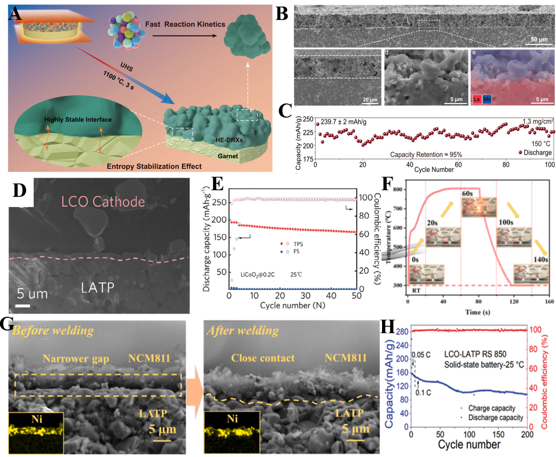 Advances in high-temperature shock technology for structural engineering of electrode materials: a review