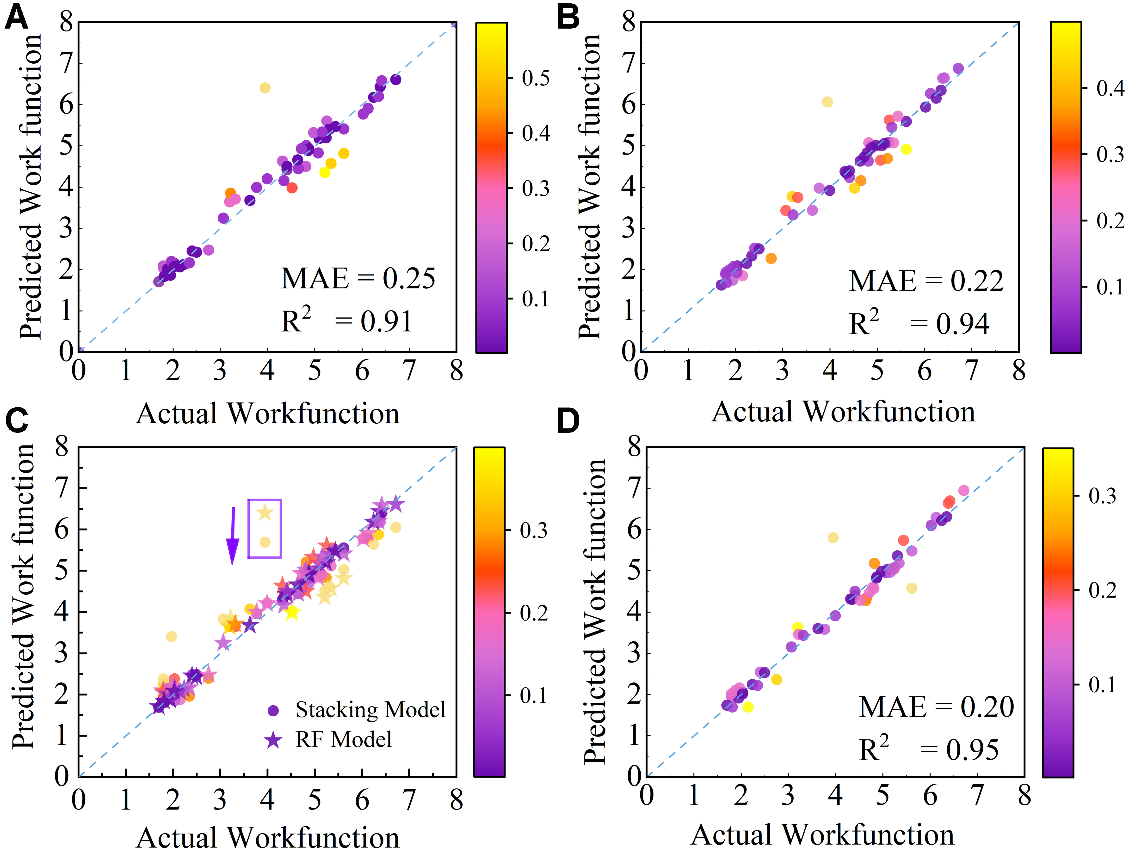 Stacked machine learning for accurate and interpretable prediction of MXenes’ work function