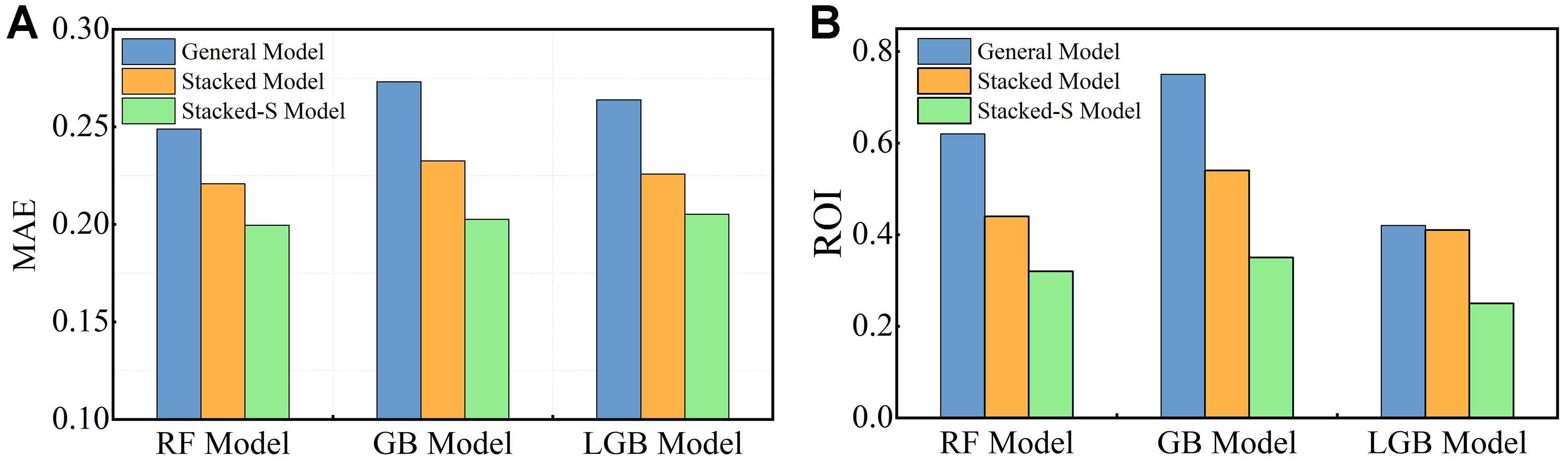 Stacked machine learning for accurate and interpretable prediction of MXenes’ work function