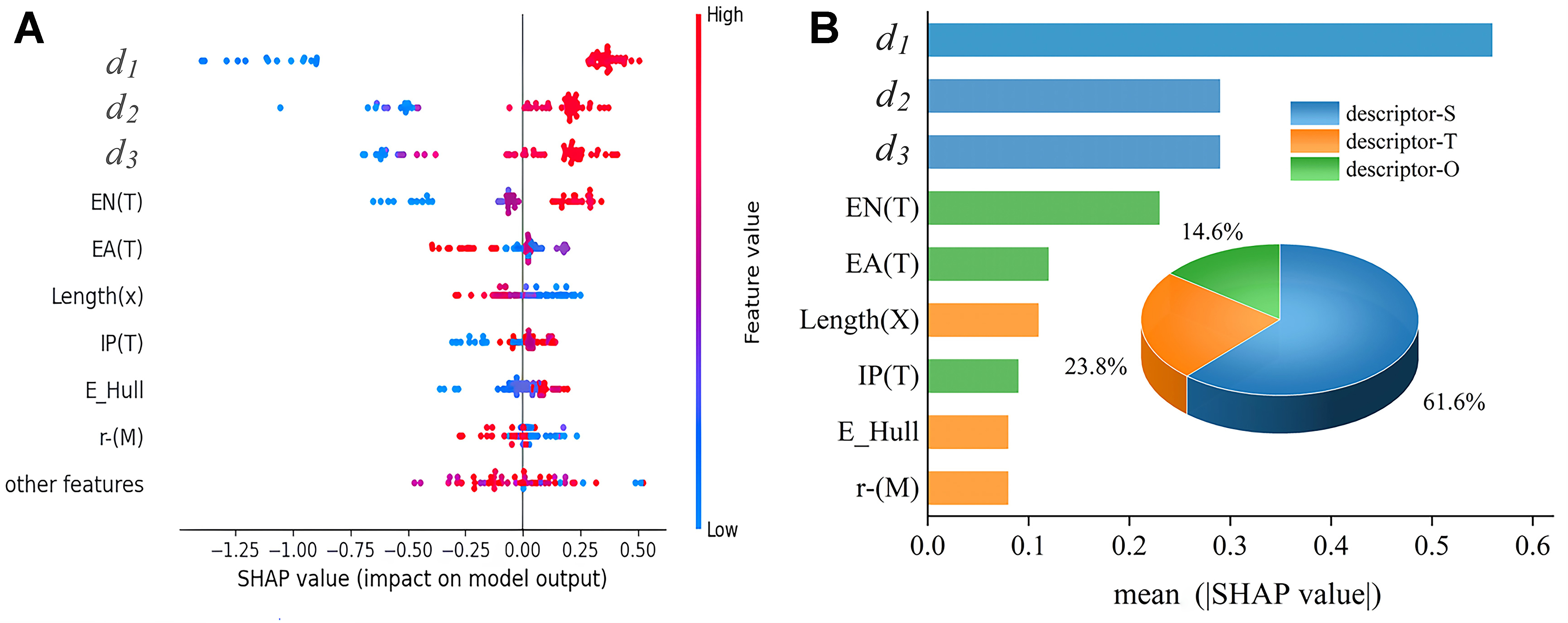 Stacked machine learning for accurate and interpretable prediction of MXenes’ work function