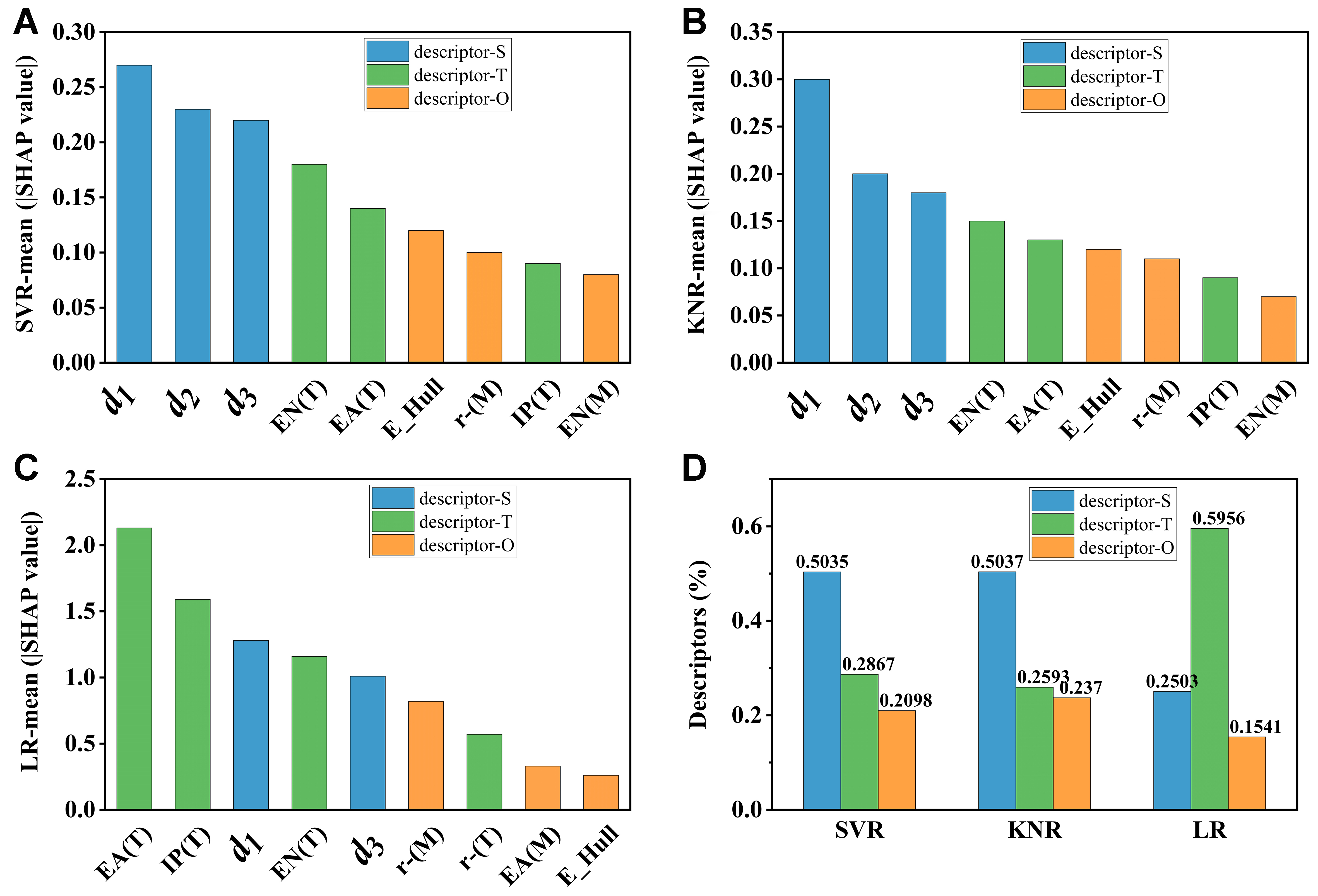 Stacked machine learning for accurate and interpretable prediction of MXenes’ work function