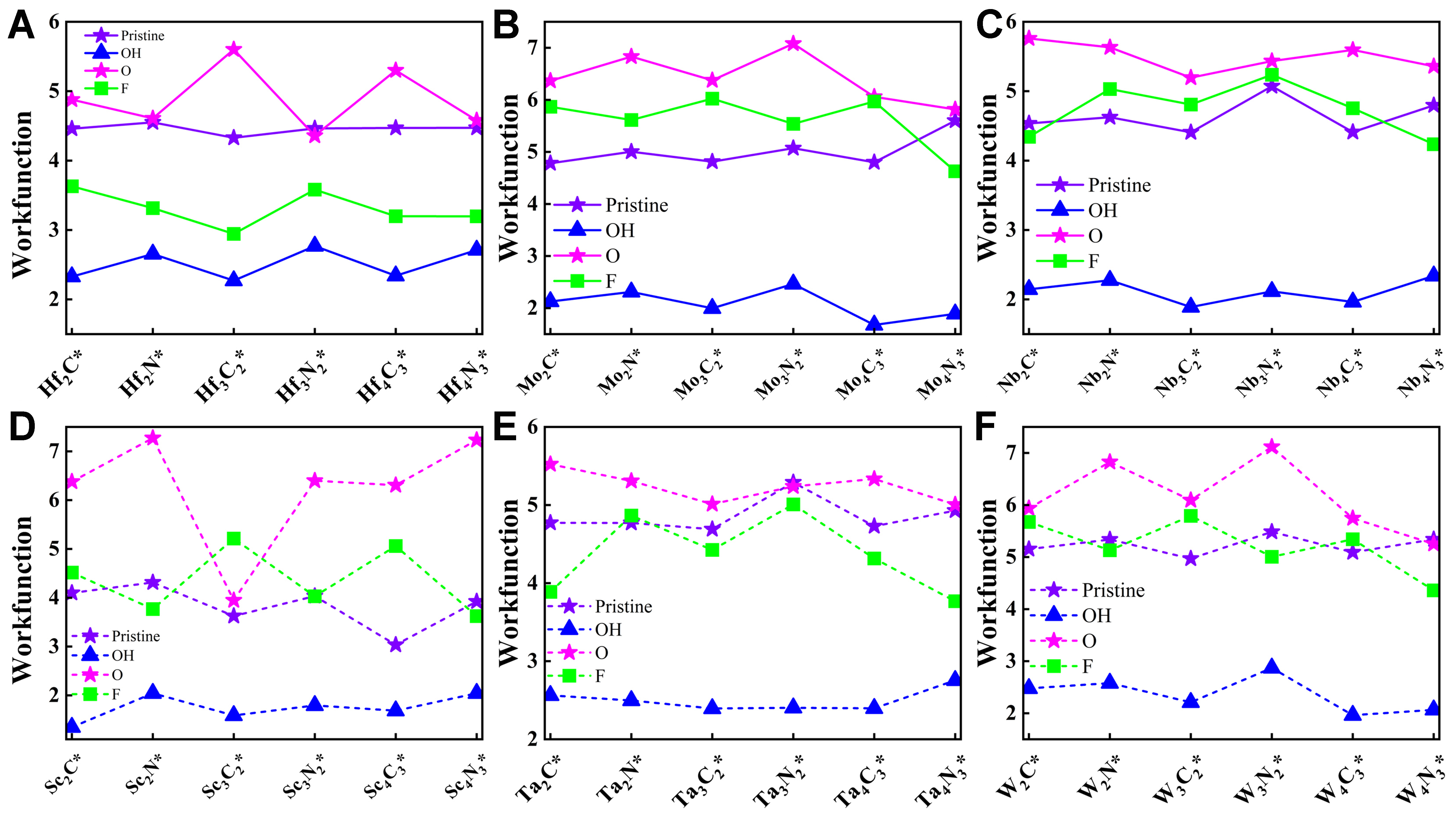 Stacked machine learning for accurate and interpretable prediction of MXenes’ work function