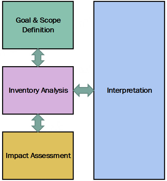 Life cycle assessment of photo-electrodialysis for freshwater production: A Qatar-based study