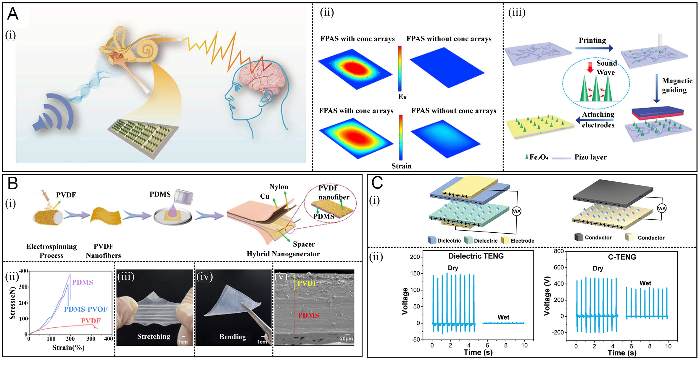 Sustainable clinical translation: development of implantable energy systems