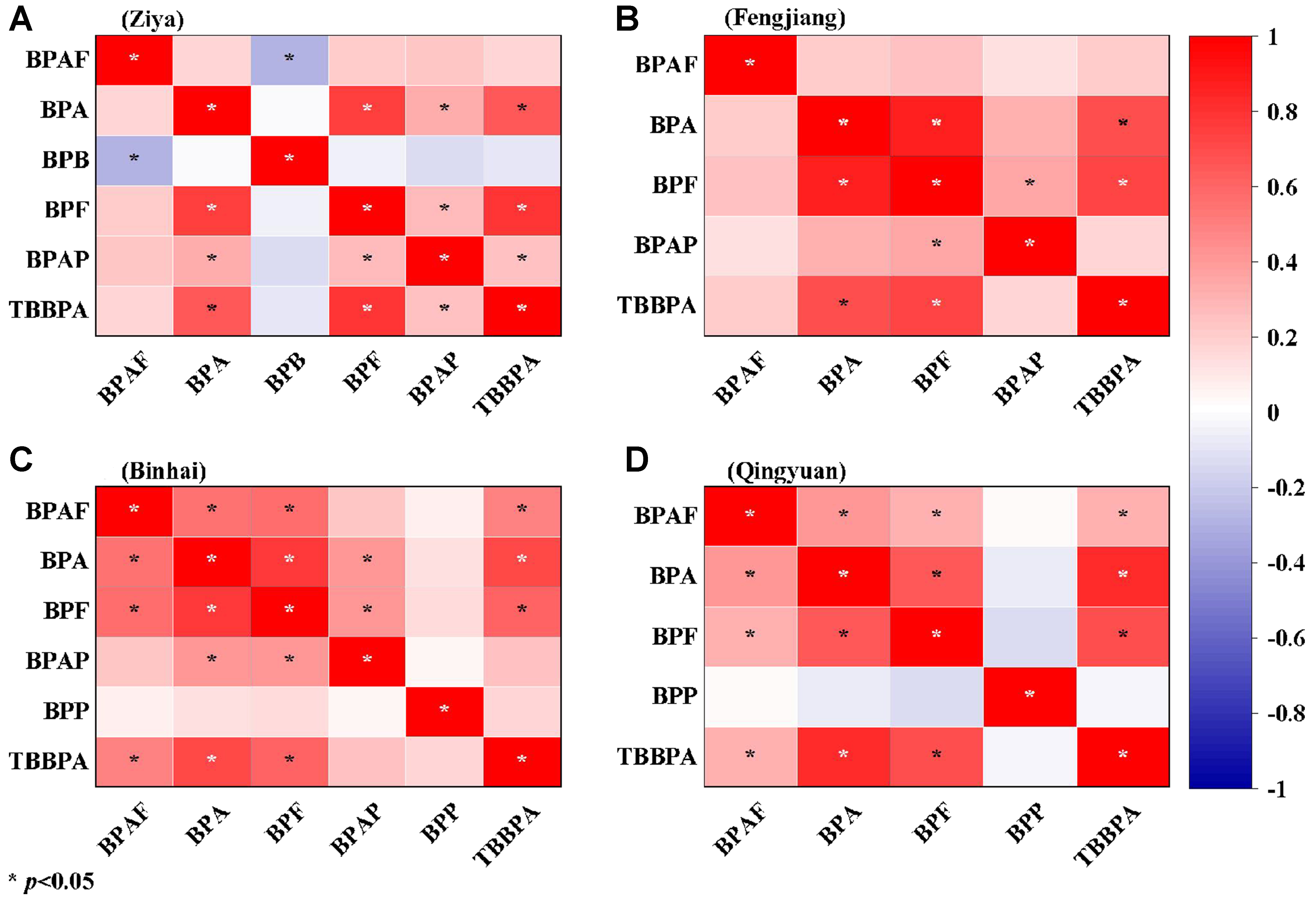 Bisphenol analogues in soils from four circular economy E-waste dismantling parks: emission characteristics and health risks