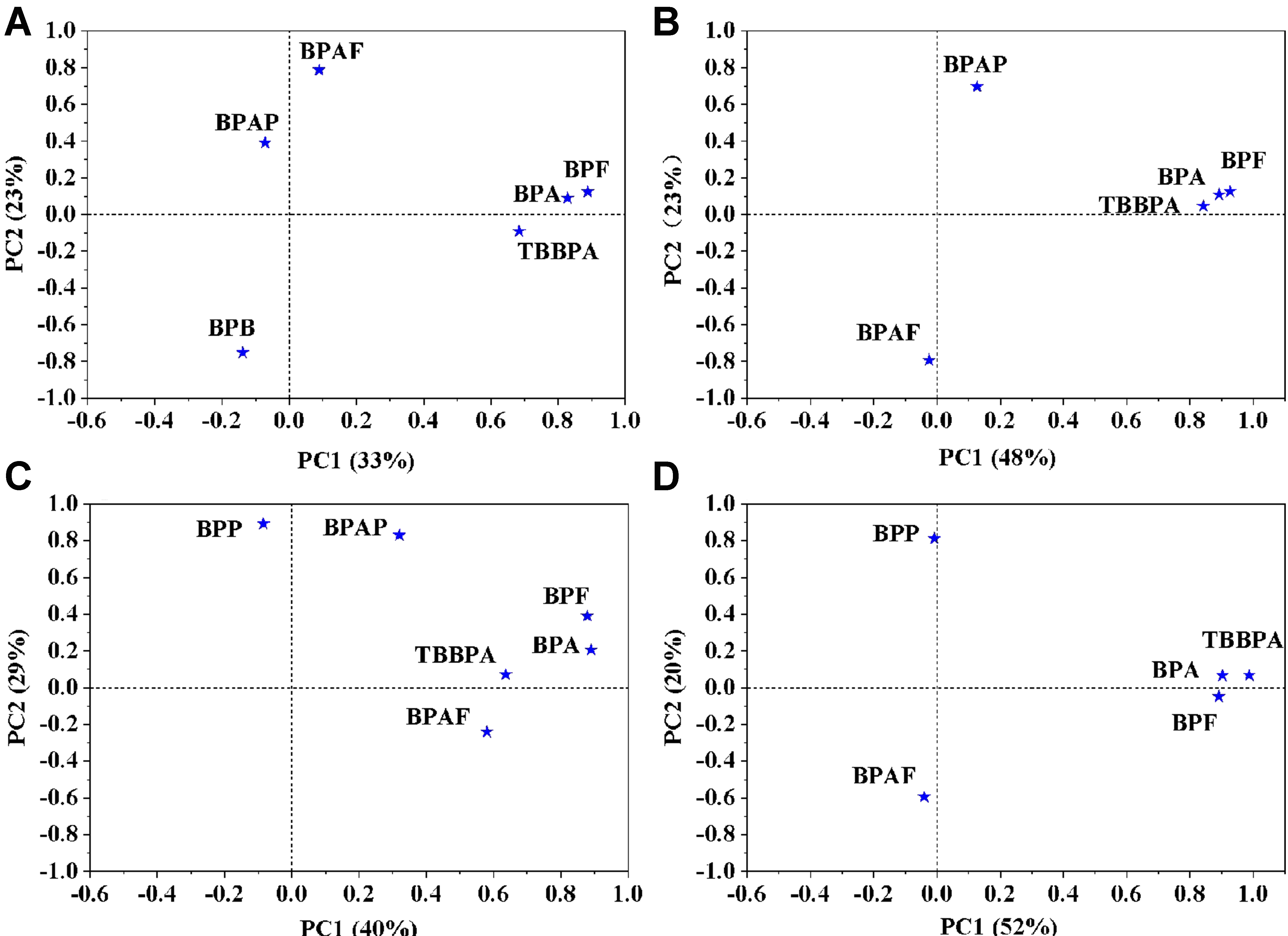 Bisphenol analogues in soils from four circular economy E-waste dismantling parks: emission characteristics and health risks