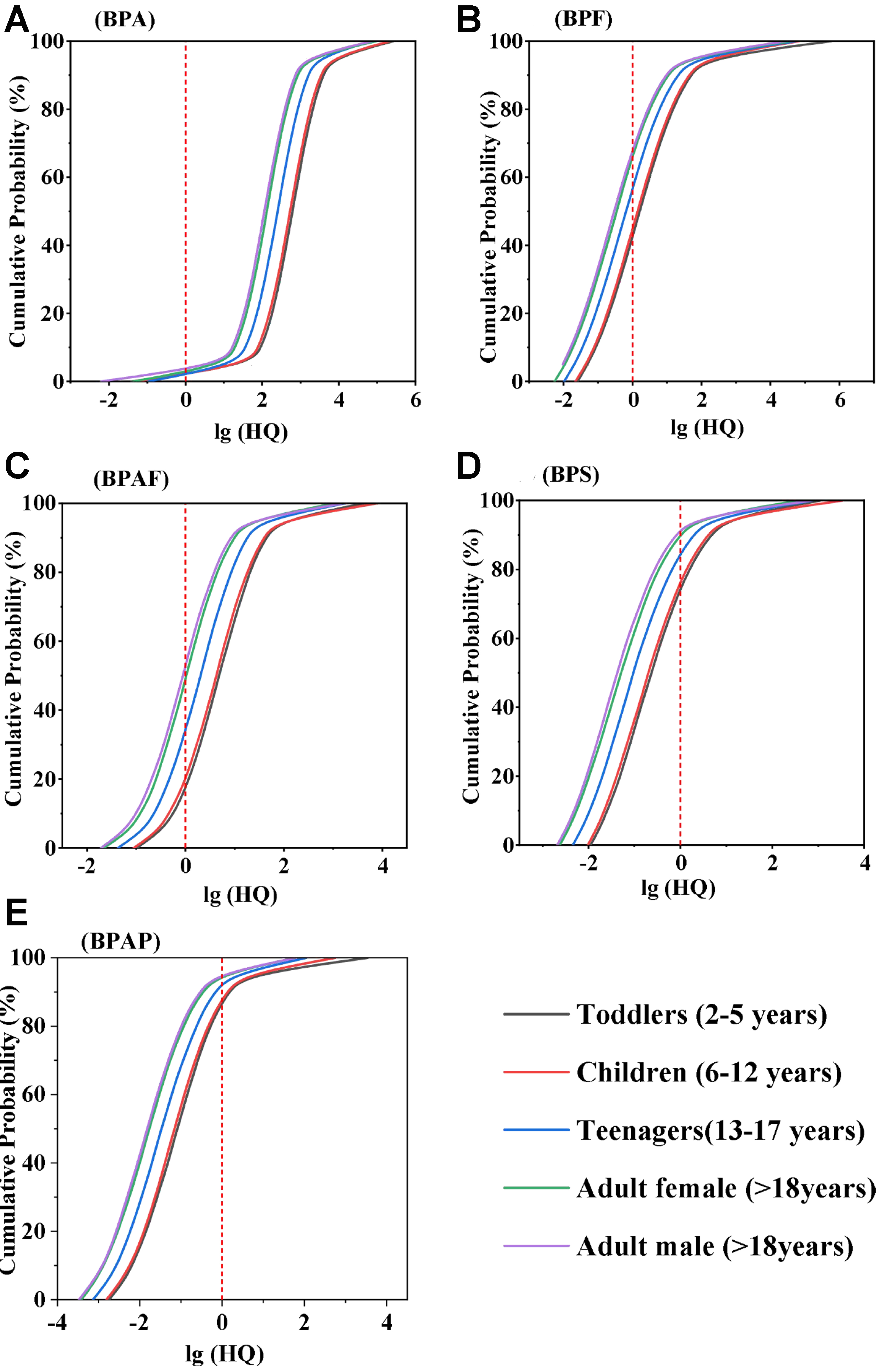 Bisphenol analogues in soils from four circular economy E-waste dismantling parks: emission characteristics and health risks