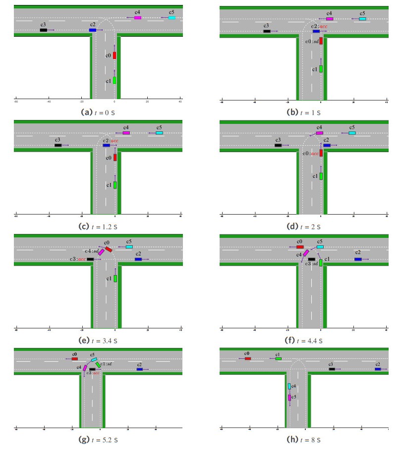 Learning-based cooperative decision-making and control for multiple autonomous vehicles in unsignalized intersections