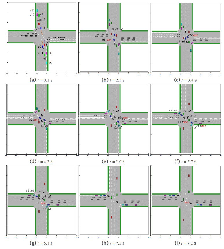 Learning-based cooperative decision-making and control for multiple autonomous vehicles in unsignalized intersections