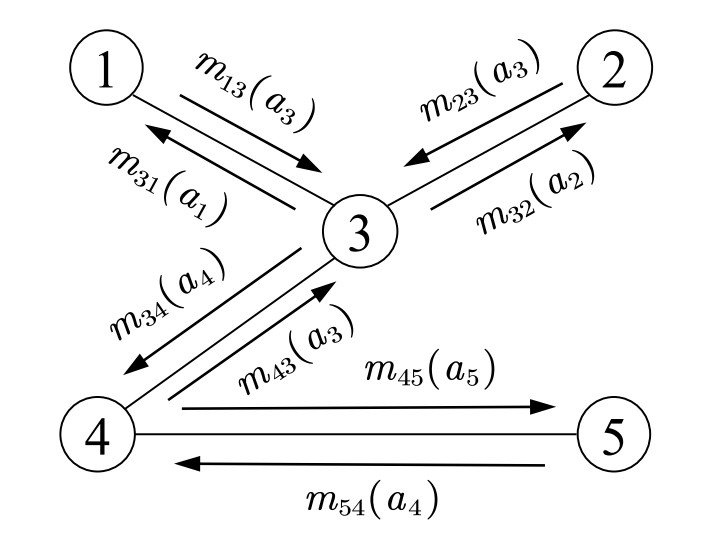 Learning-based cooperative decision-making and control for multiple autonomous vehicles in unsignalized intersections