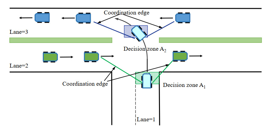 Learning-based cooperative decision-making and control for multiple autonomous vehicles in unsignalized intersections
