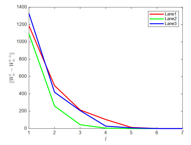 Learning-based cooperative decision-making and control for multiple autonomous vehicles in unsignalized intersections
