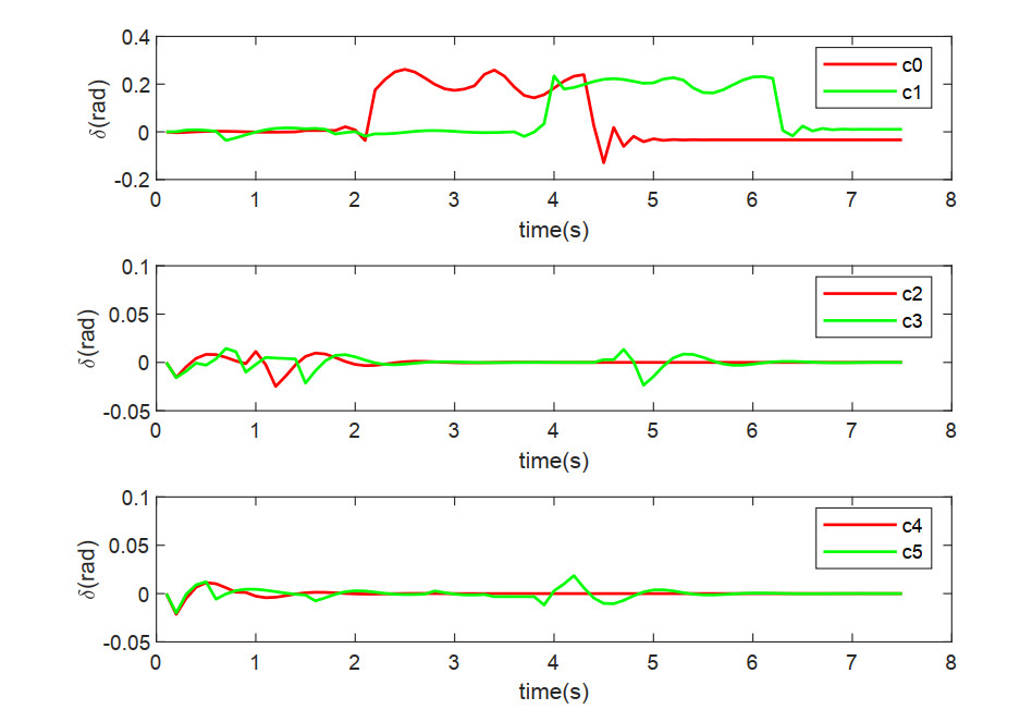 Learning-based cooperative decision-making and control for multiple autonomous vehicles in unsignalized intersections