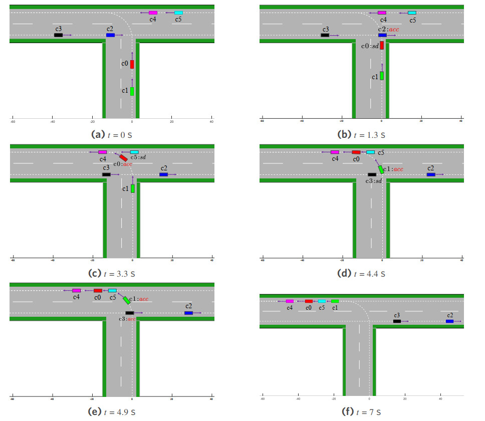 Learning-based cooperative decision-making and control for multiple autonomous vehicles in unsignalized intersections
