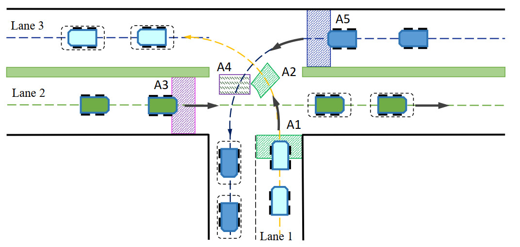 Learning-based cooperative decision-making and control for multiple autonomous vehicles in unsignalized intersections