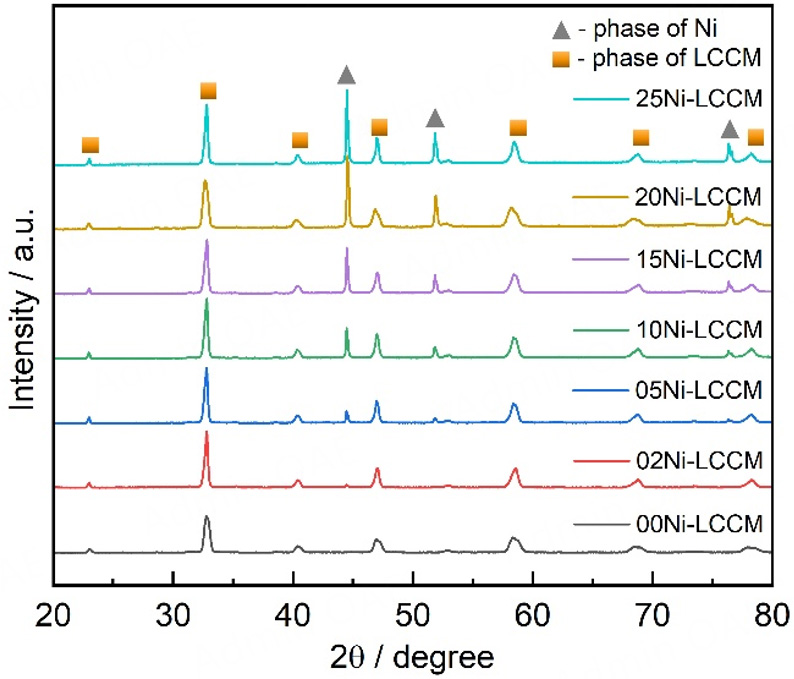 Correction: Catalytic decomposition of methane: Ni-promoted perovskite oxide catalysts for turquoise hydrogen and carbon nanomaterials Co-production <InlineParagraph>(<i>Energy Mater.</i></InlineParagraph> 2025; <InlineParagraph>10.20517/energymater.2024.53)</InlineParagraph>