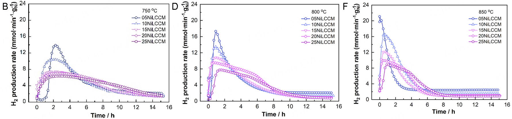 Correction: Catalytic decomposition of methane: Ni-promoted perovskite oxide catalysts for turquoise hydrogen and carbon nanomaterials Co-production <InlineParagraph>(<i>Energy Mater.</i></InlineParagraph> 2025; <InlineParagraph>10.20517/energymater.2024.53)</InlineParagraph>