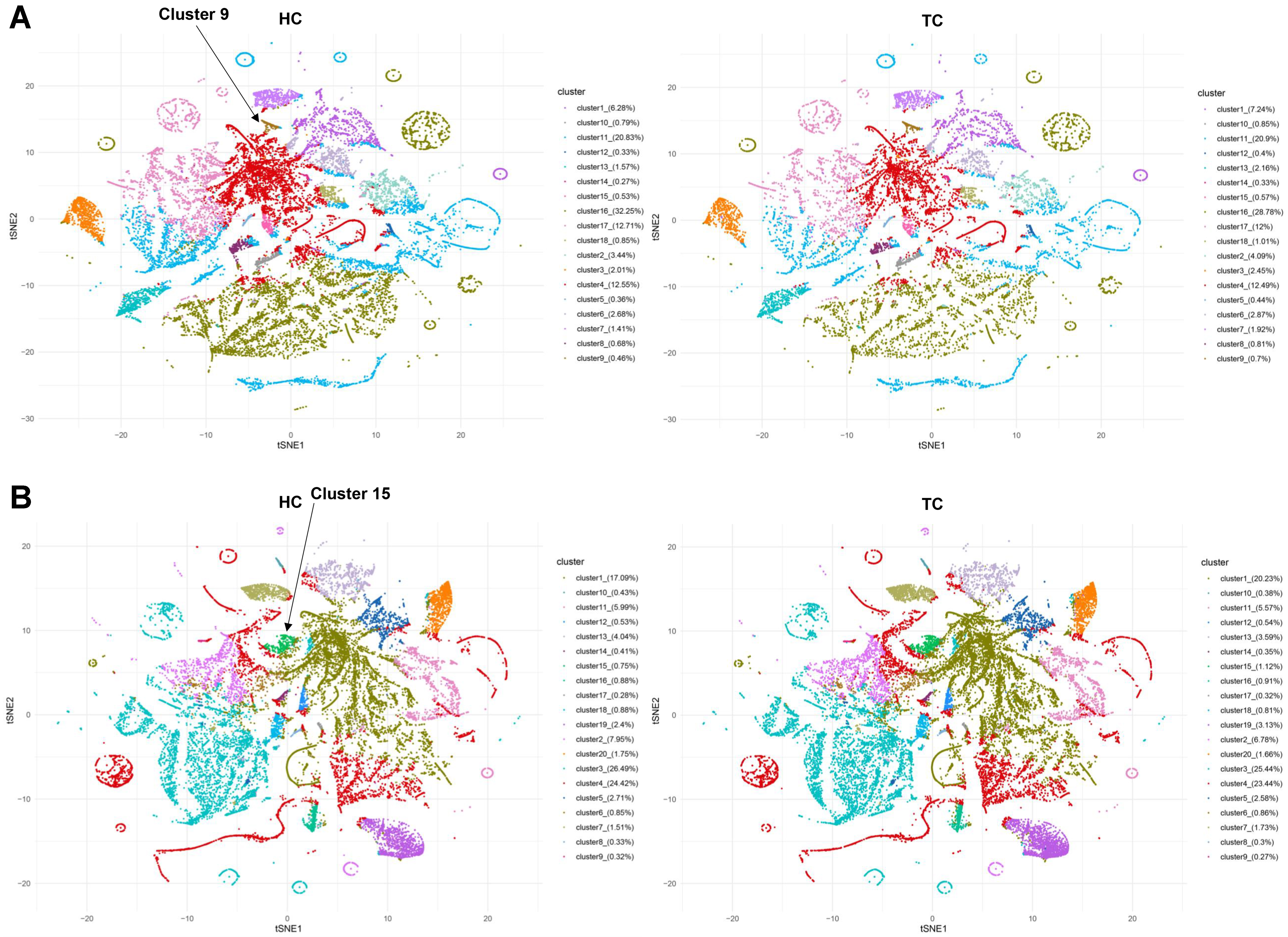 A single-sEV analysis identifies plasma EPCAM<sup>+</sup> sEVs as a biomarker for early diagnosis and monitoring postoperative remission of thyroid cancer
