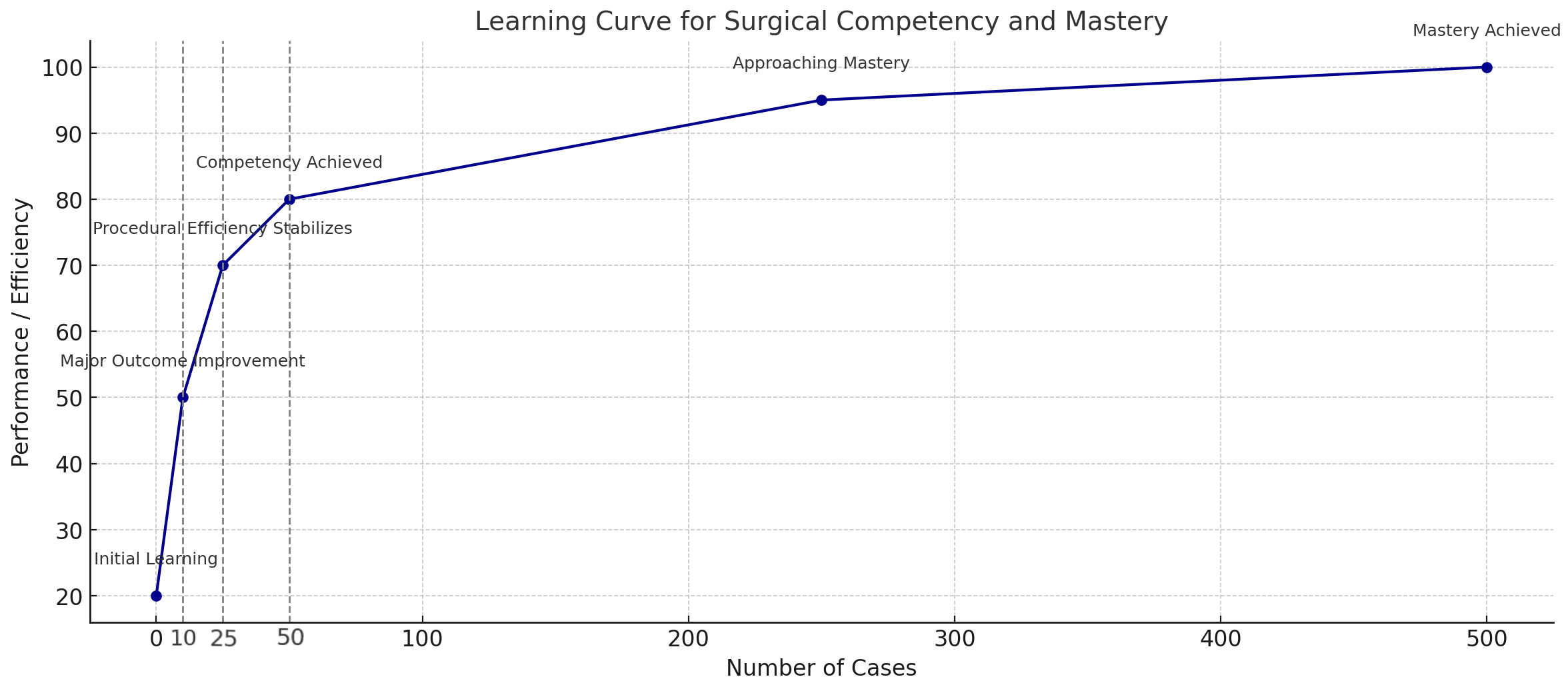 Robotic coronary artery bypass grafting: current status and future perspectives