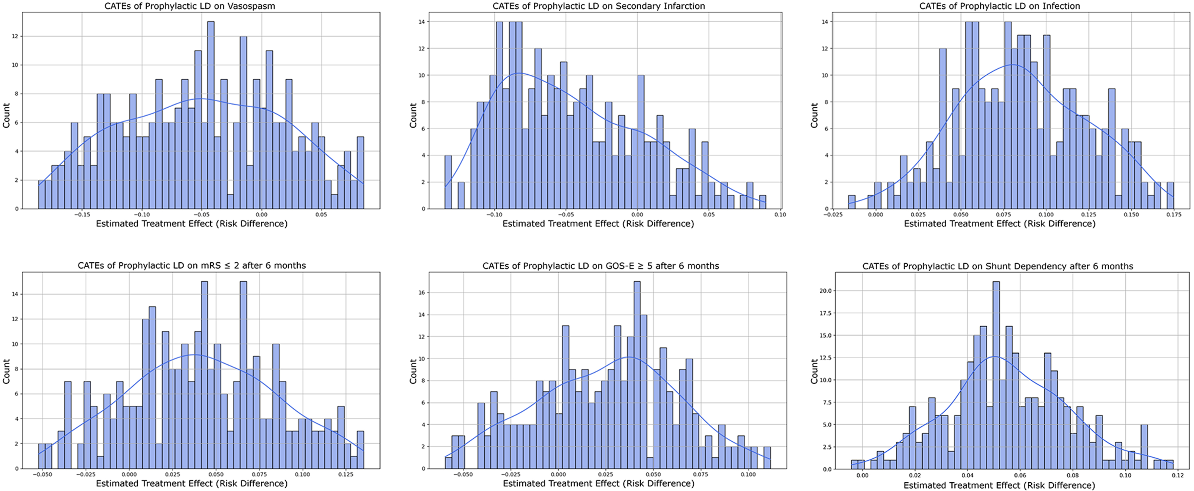 Modeling treatment effect heterogeneity in prophylactic lumbar drainage: a Double Machine Learning reanalysis of EARLYDRAIN