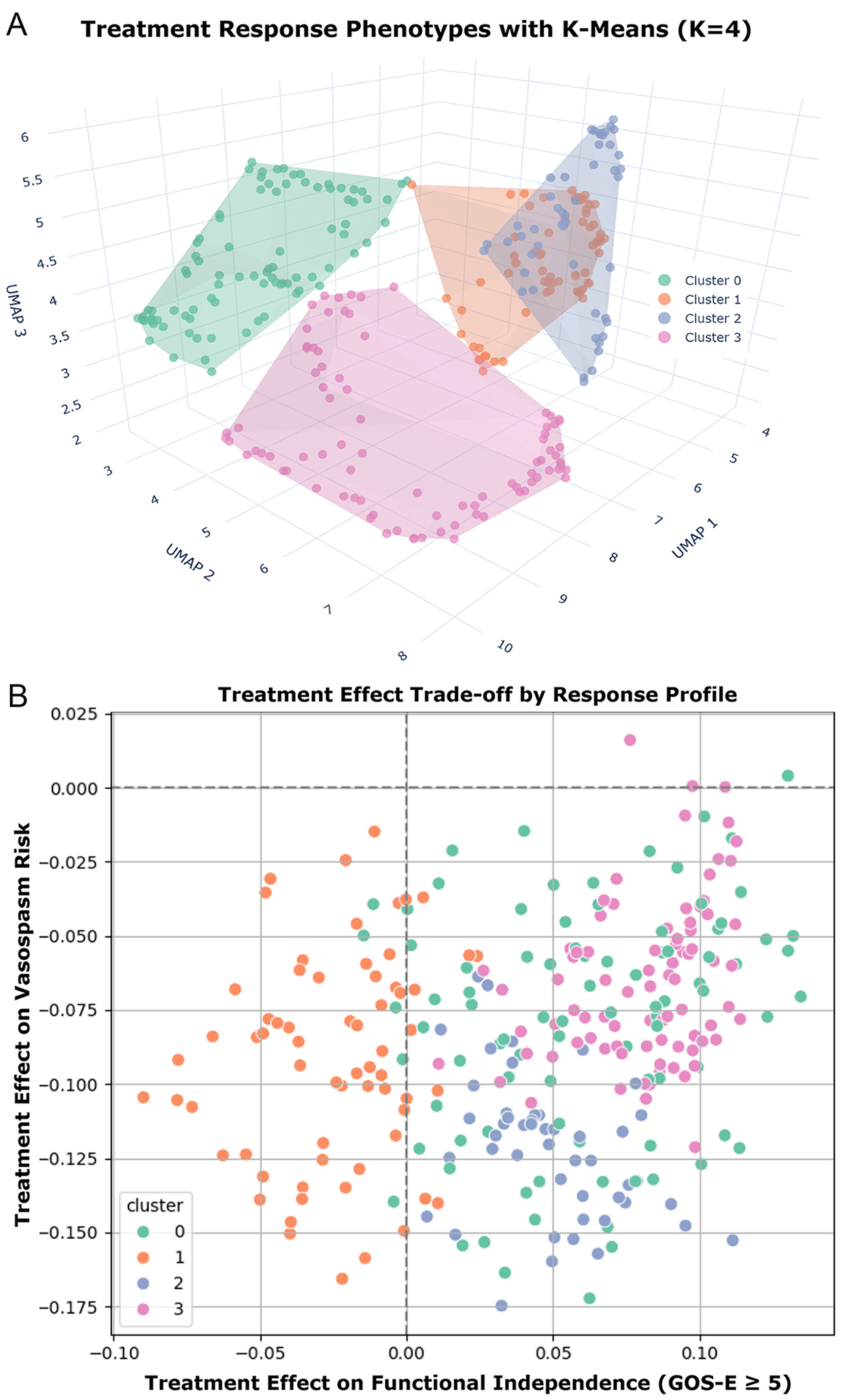 Modeling treatment effect heterogeneity in prophylactic lumbar drainage: a Double Machine Learning reanalysis of EARLYDRAIN