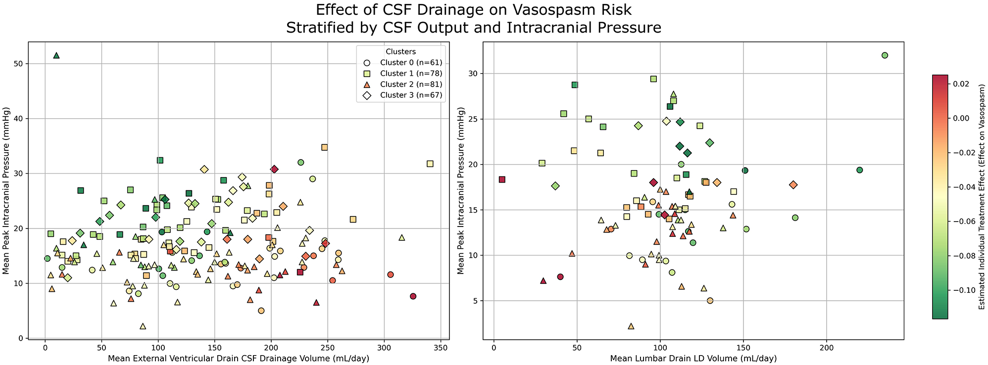 Modeling treatment effect heterogeneity in prophylactic lumbar drainage: a Double Machine Learning reanalysis of EARLYDRAIN