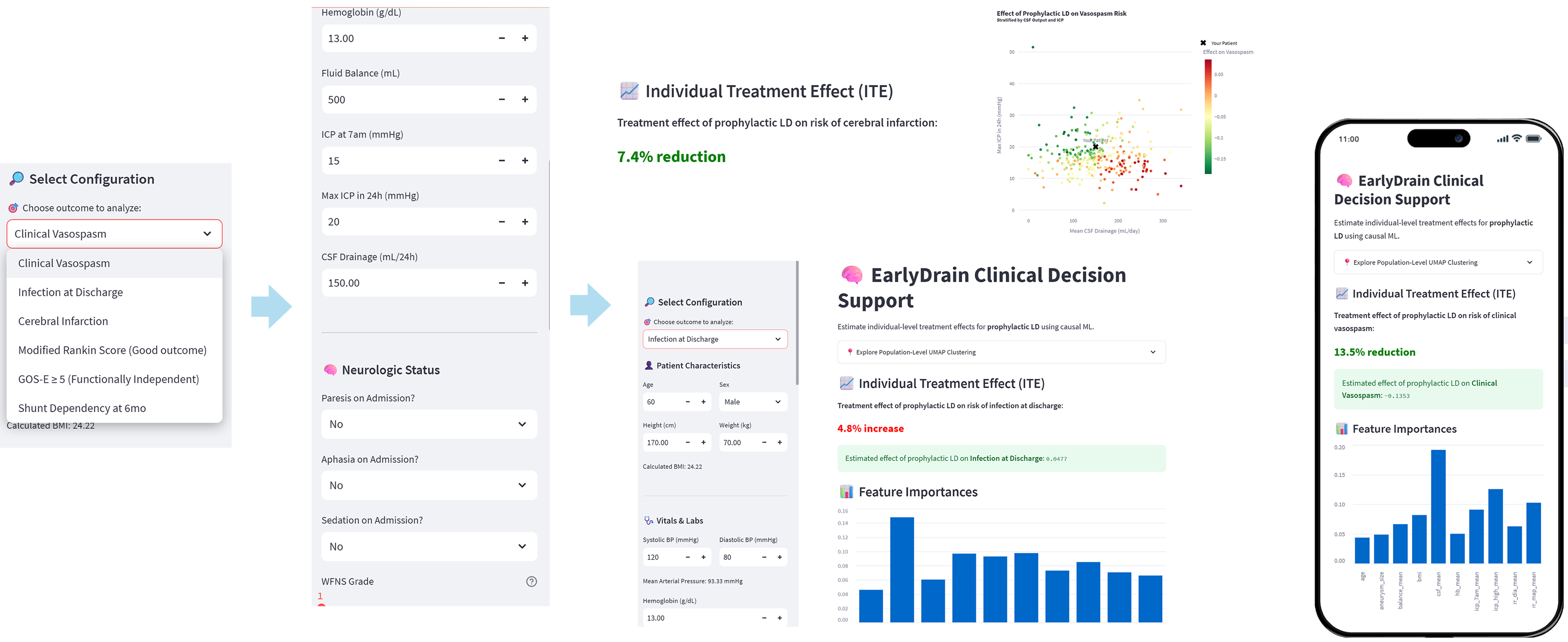 Modeling treatment effect heterogeneity in prophylactic lumbar drainage: a Double Machine Learning reanalysis of EARLYDRAIN