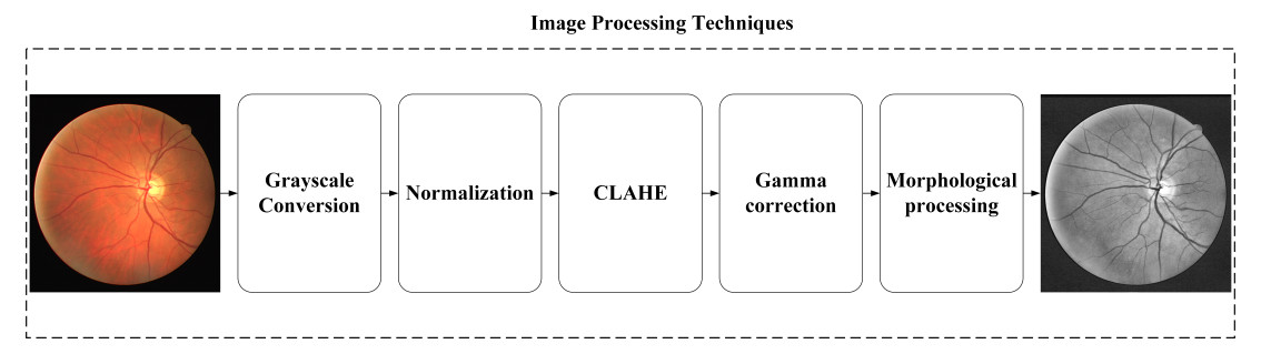 An improved U-Net model with multiscale fusion for retinal vessel segmentation