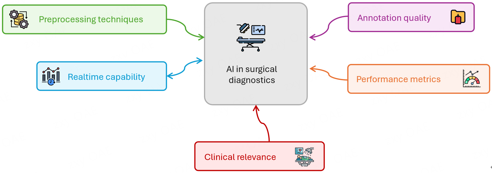 Deep learning in real-time image-guided surgery: a systematic review of applications, methodologies, and clinical relevance