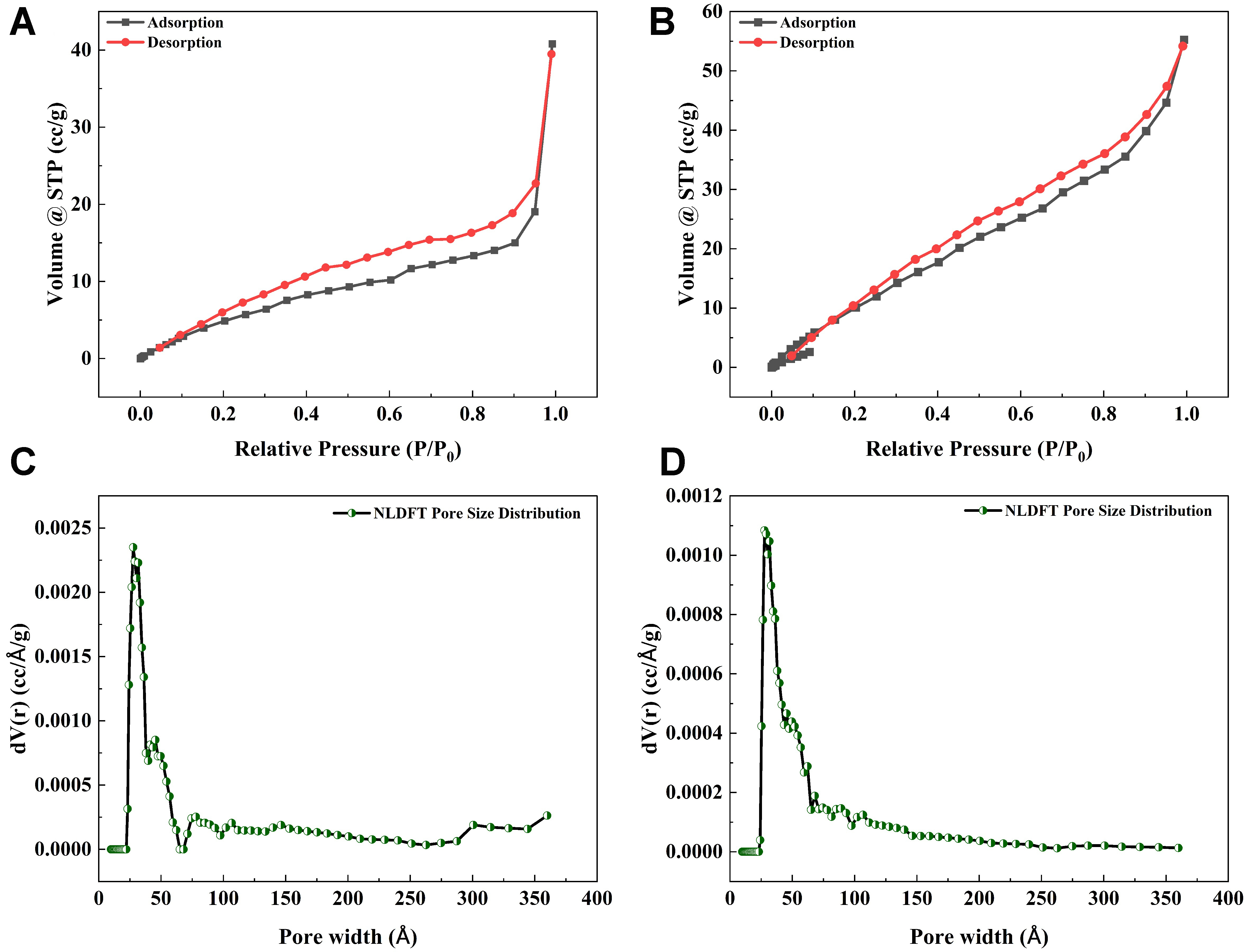 Choline chloride-modified hydrochar from organic waste for the removal of PFOA from aqueous matrices: feasibility, isotherm, and kinetic studies