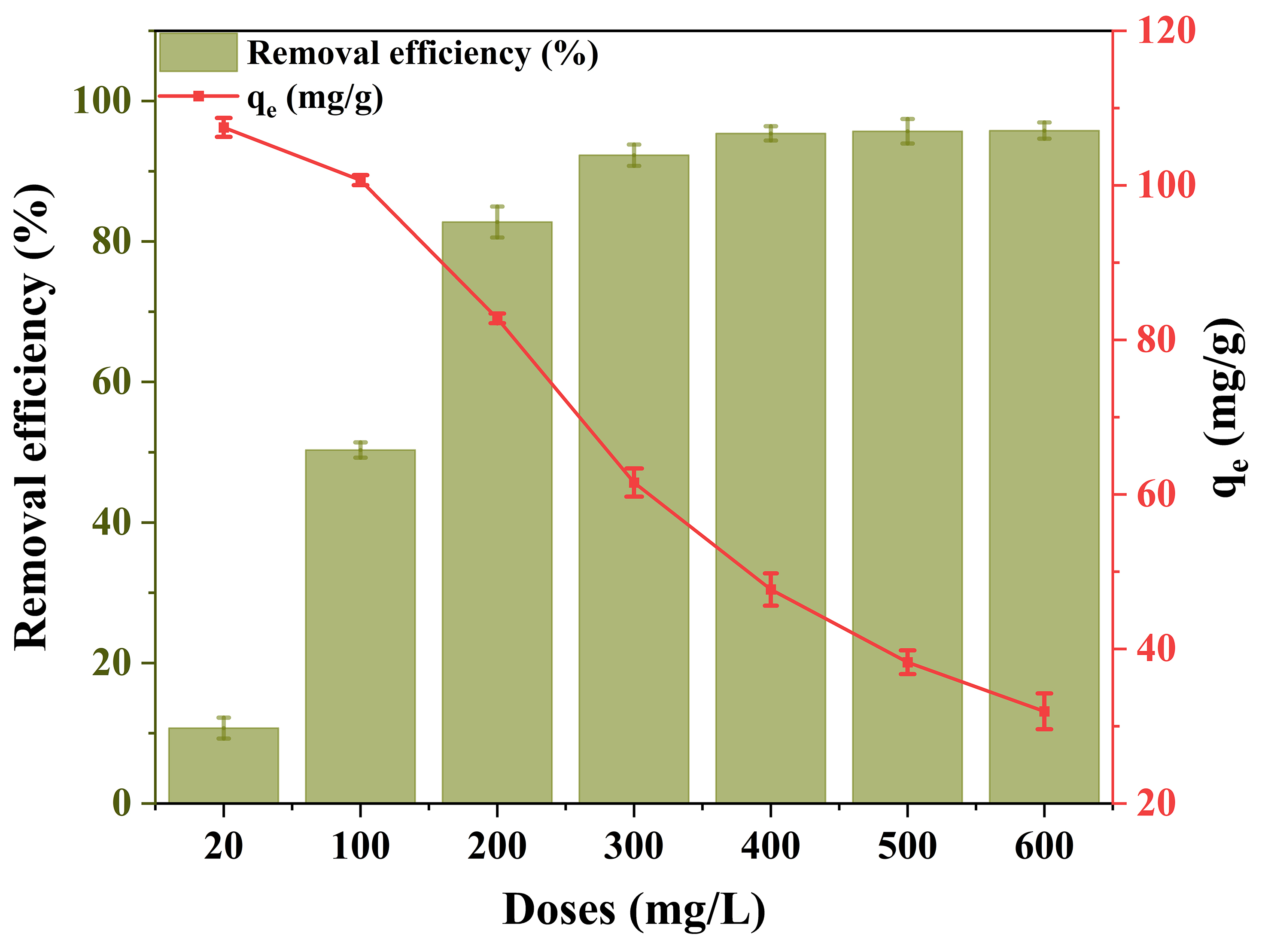 Choline chloride-modified hydrochar from organic waste for the removal of PFOA from aqueous matrices: feasibility, isotherm, and kinetic studies