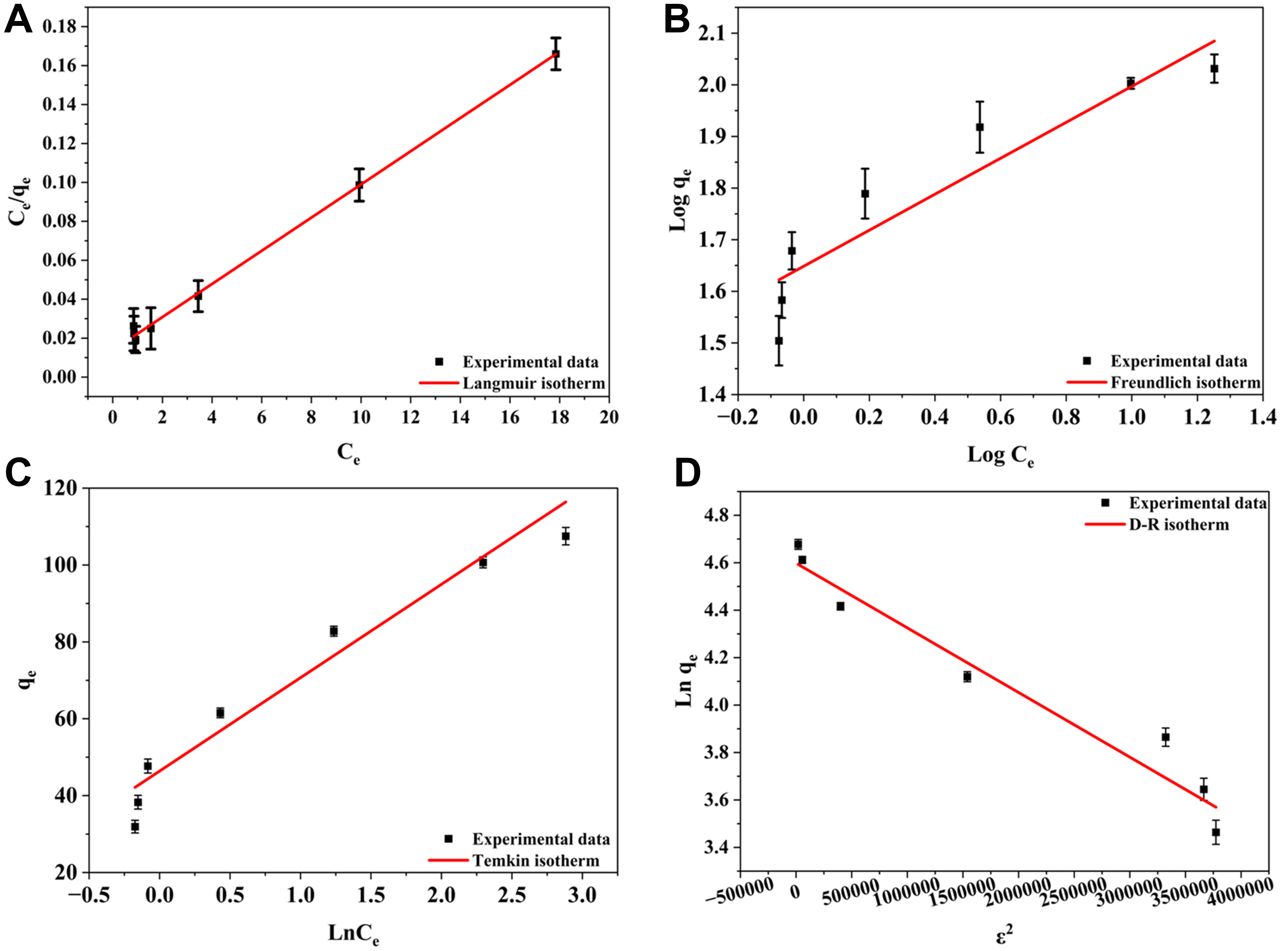 Choline chloride-modified hydrochar from organic waste for the removal of PFOA from aqueous matrices: feasibility, isotherm, and kinetic studies