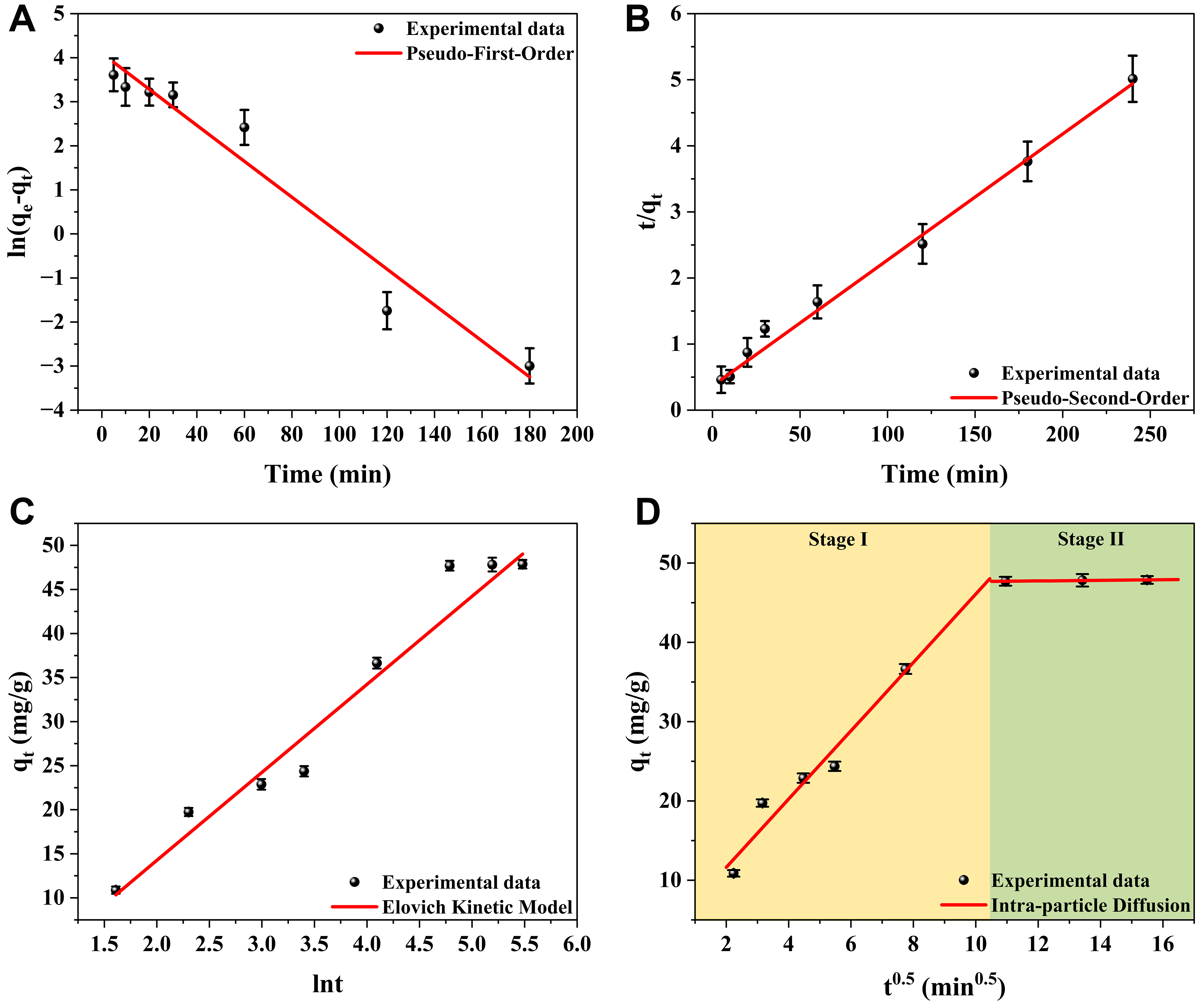 Choline chloride-modified hydrochar from organic waste for the removal of PFOA from aqueous matrices: feasibility, isotherm, and kinetic studies